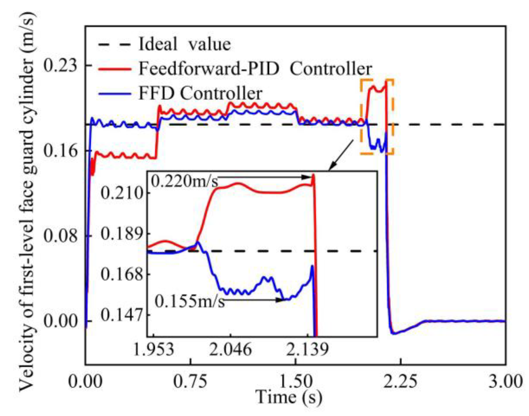 Machines 12 00676 g012