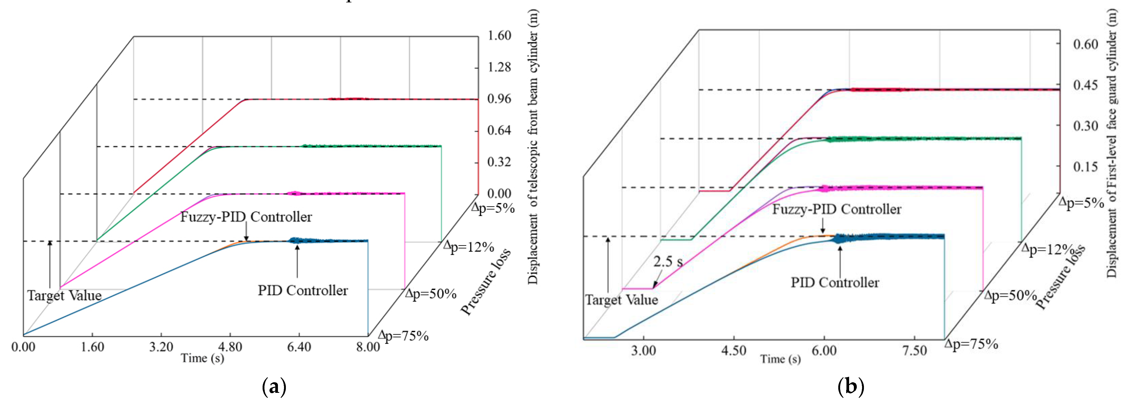 Machines 12 00676 g013