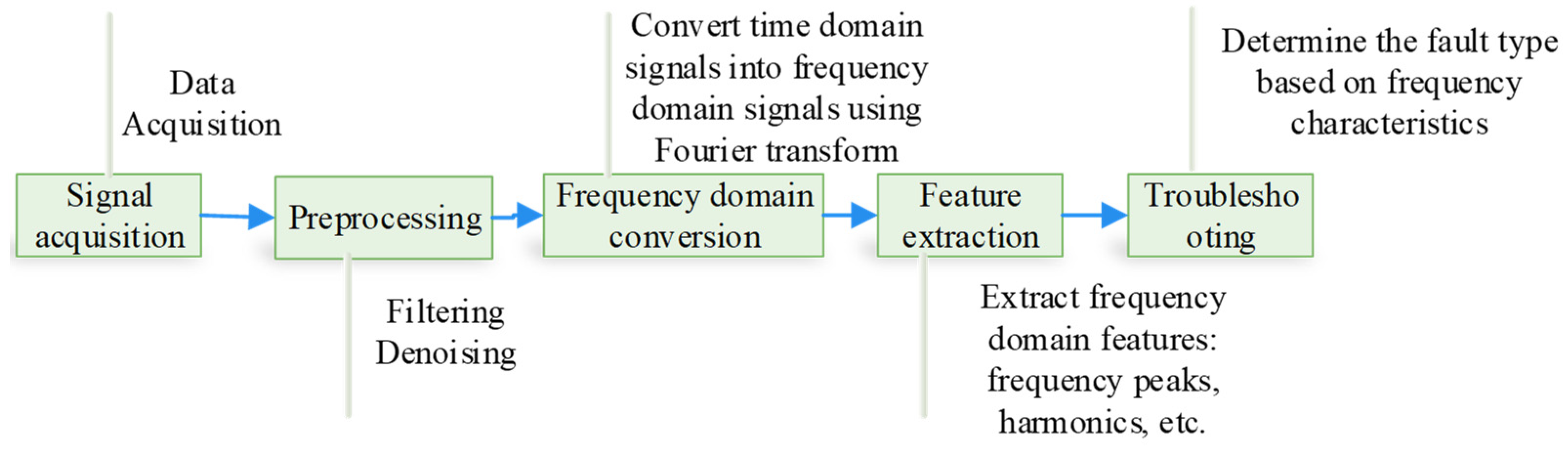Machines 12 00679 g003 Machines 12 00679 g003