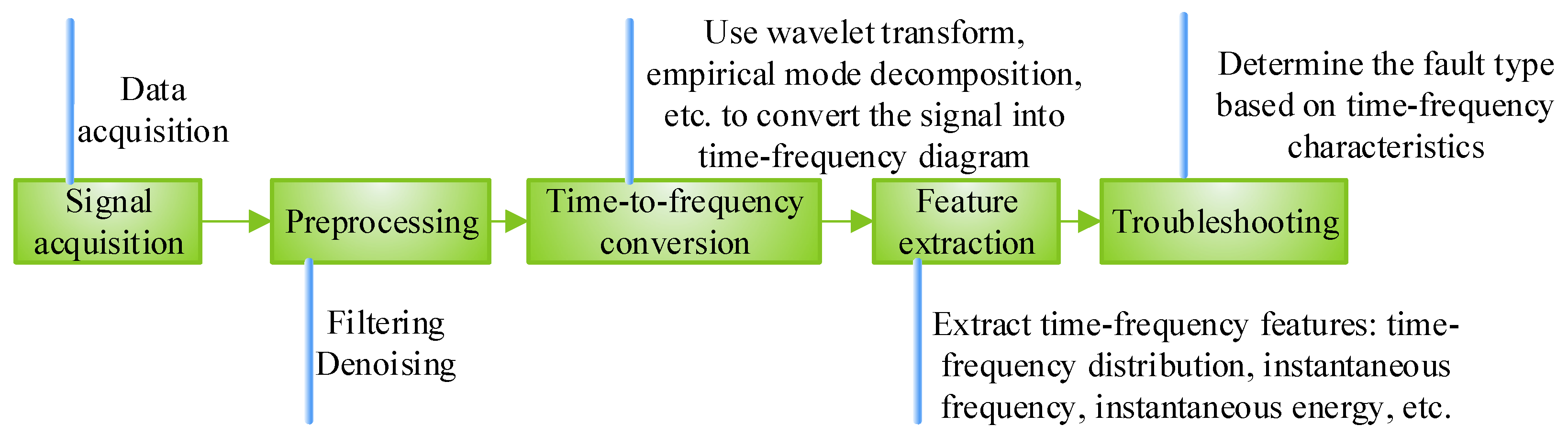 Machines 12 00679 g004 Machines 12 00679 g004