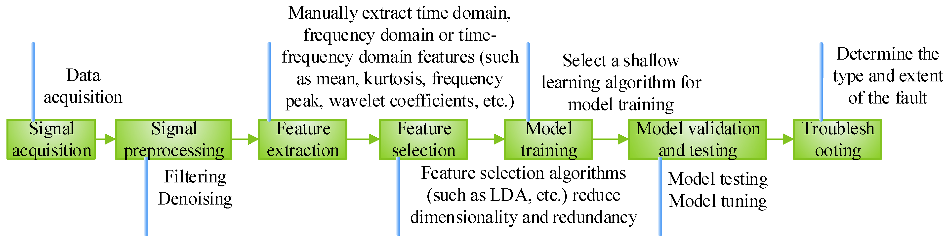 Machines 12 00679 g005 Machines 12 00679 g005