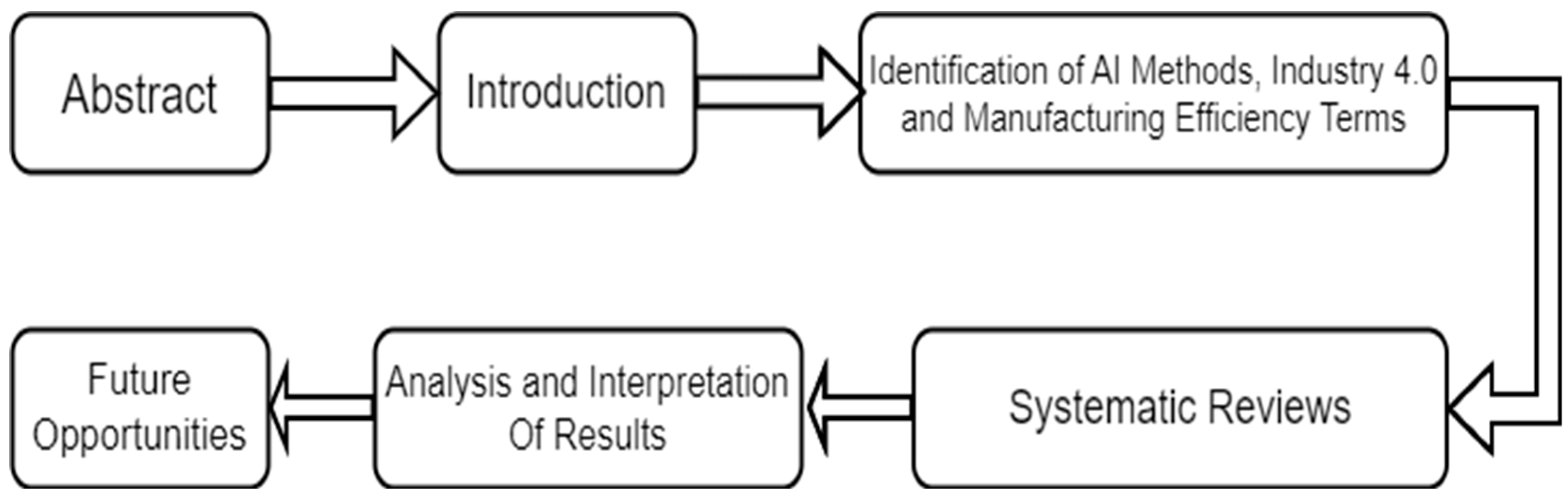 Machines 12 00681 g002