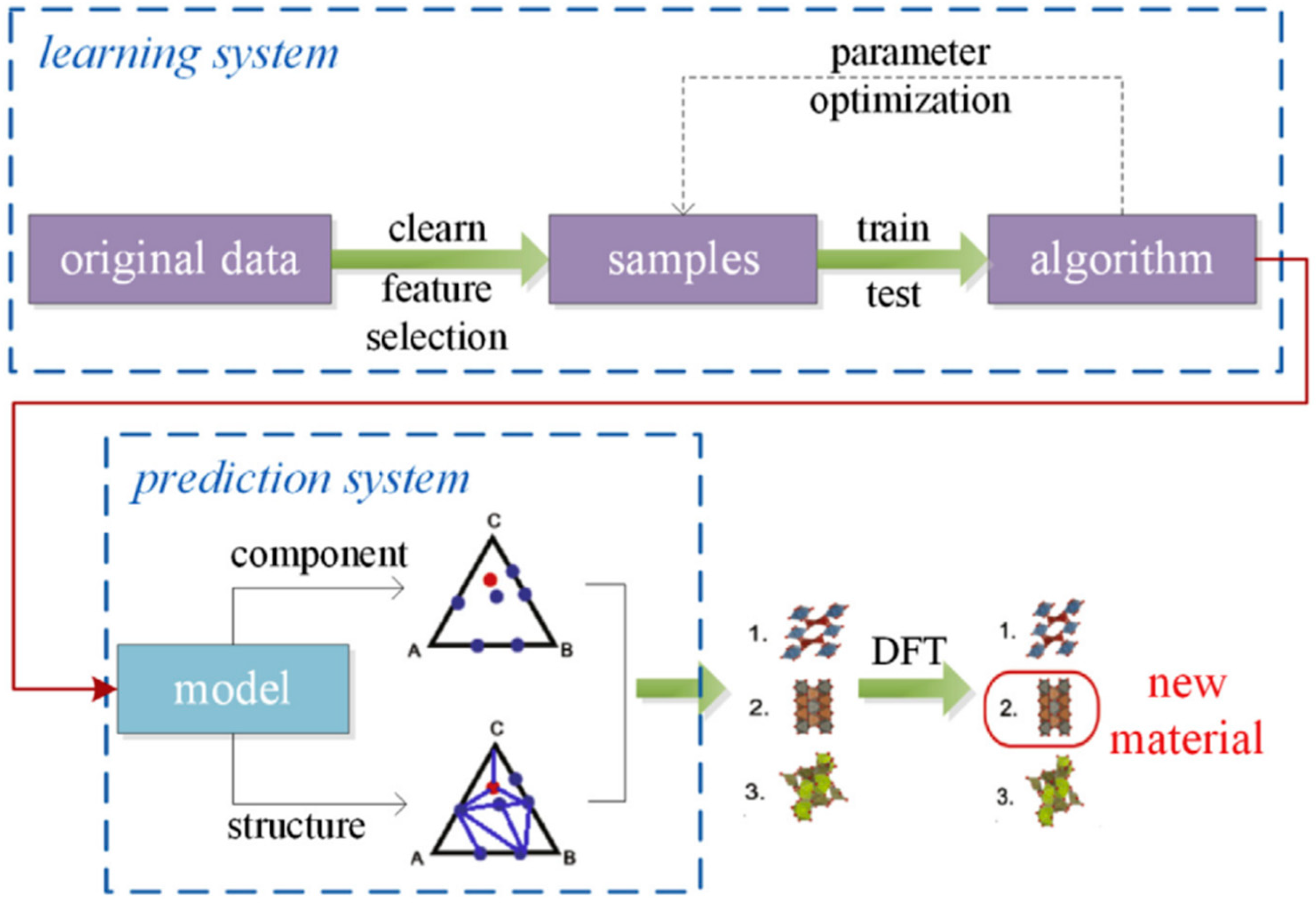 Machines 12 00681 g015