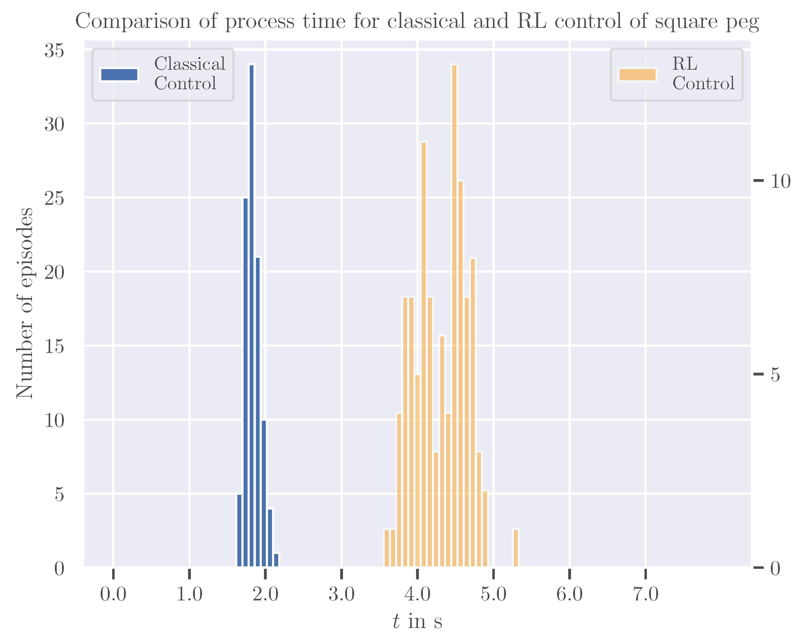 Machines 12 00682 g007