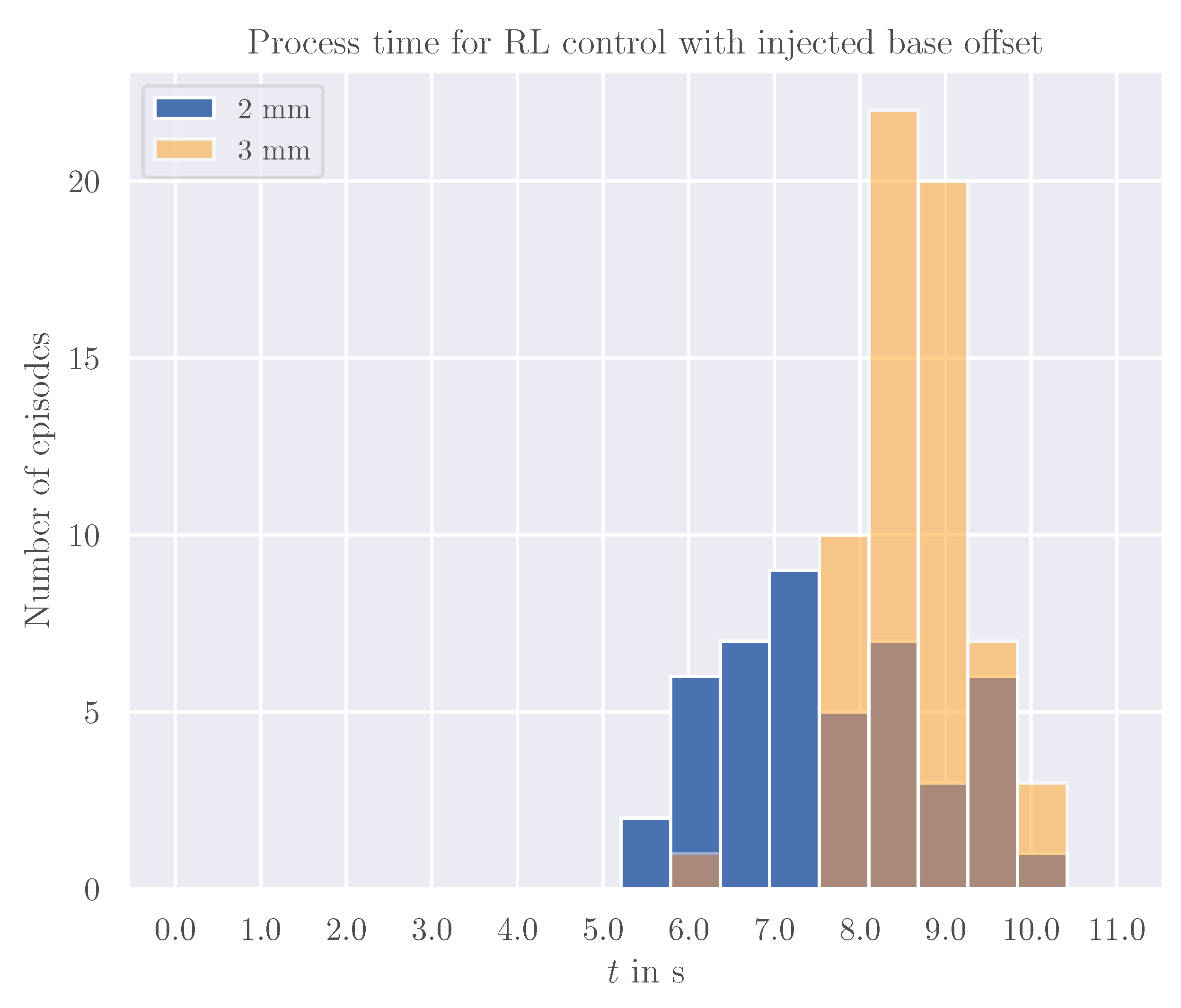 Machines 12 00682 g010