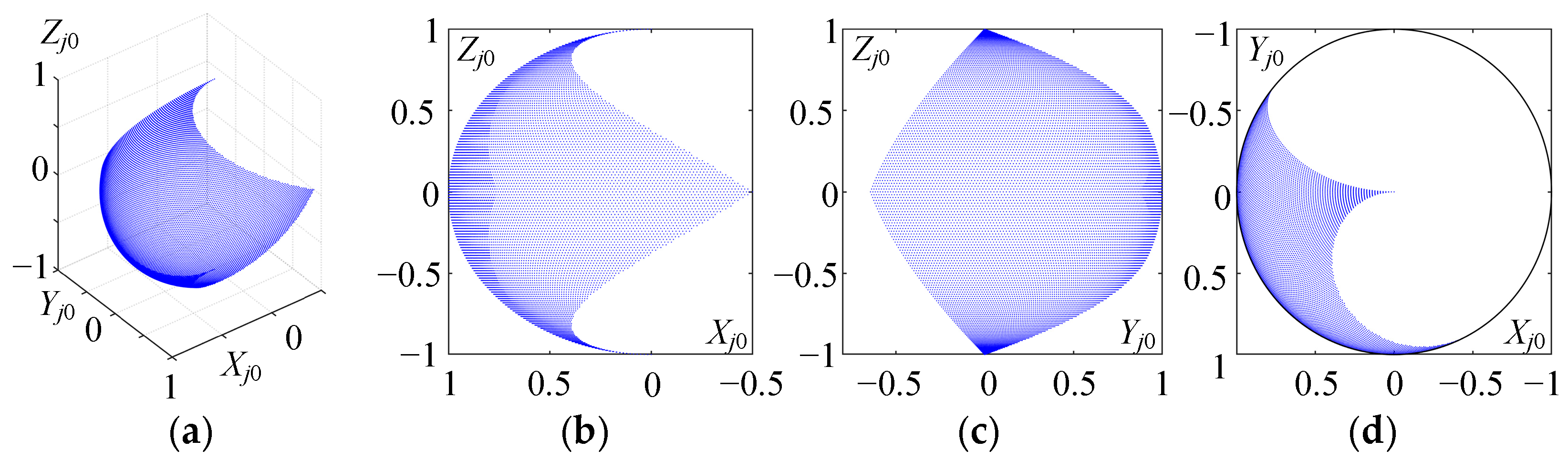 Machines 12 00683 g003