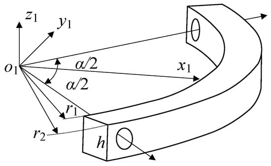 Machines 12 00683 g0a1