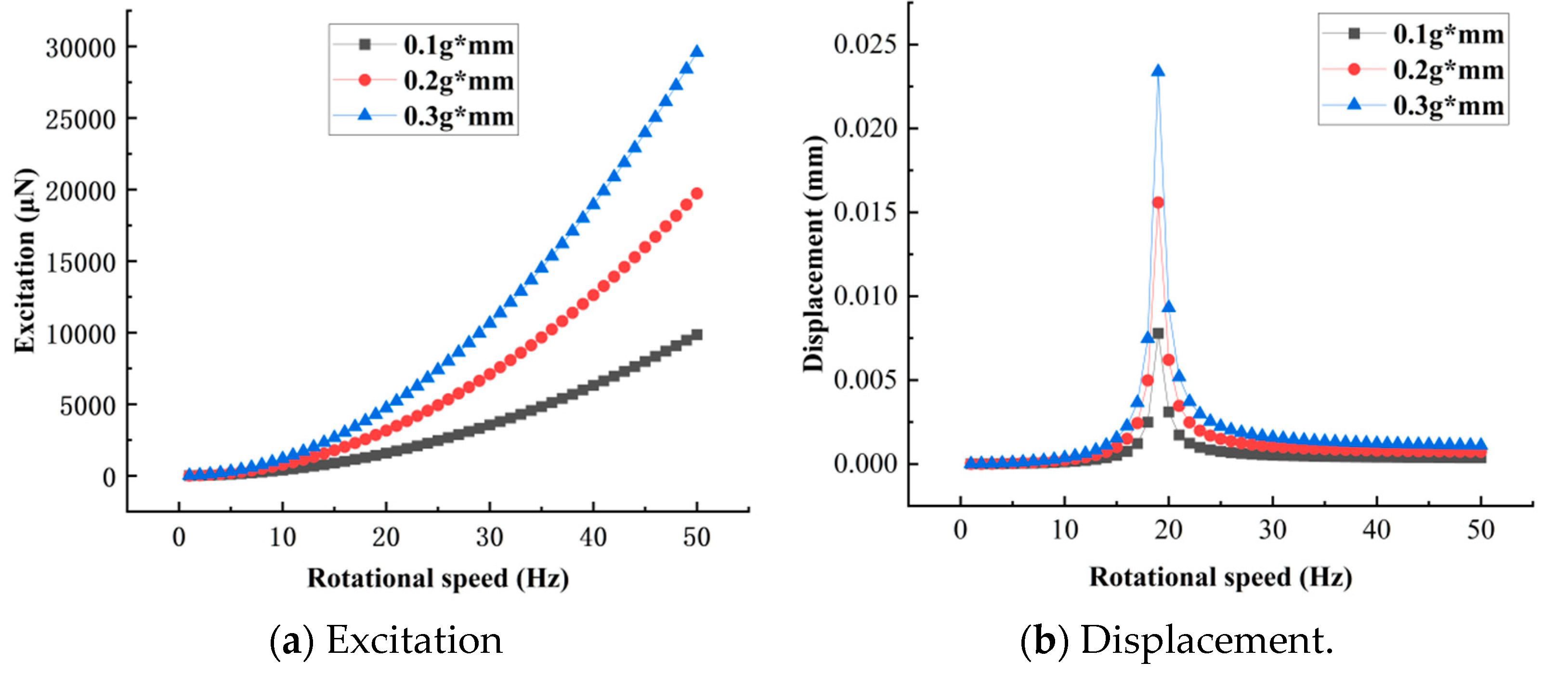 Machines 12 00684 g006