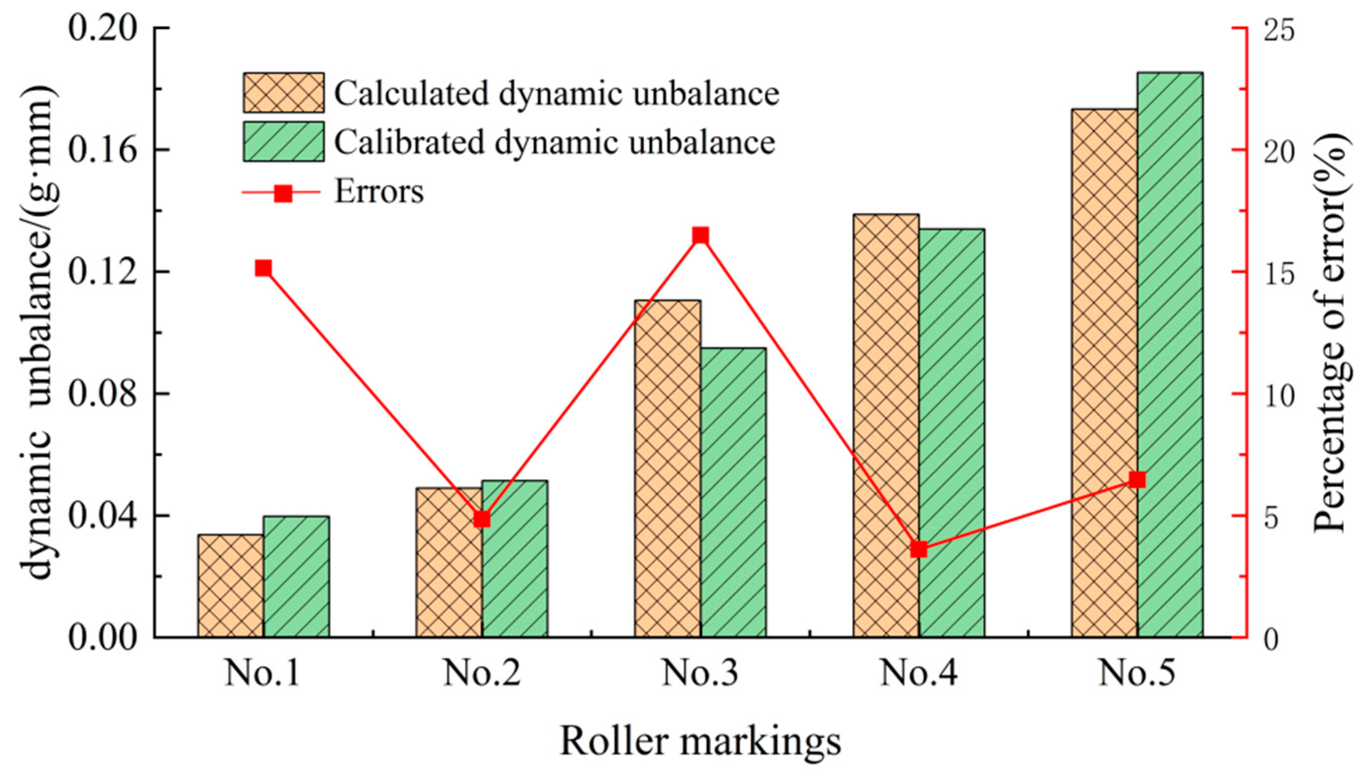 Machines 12 00684 g014