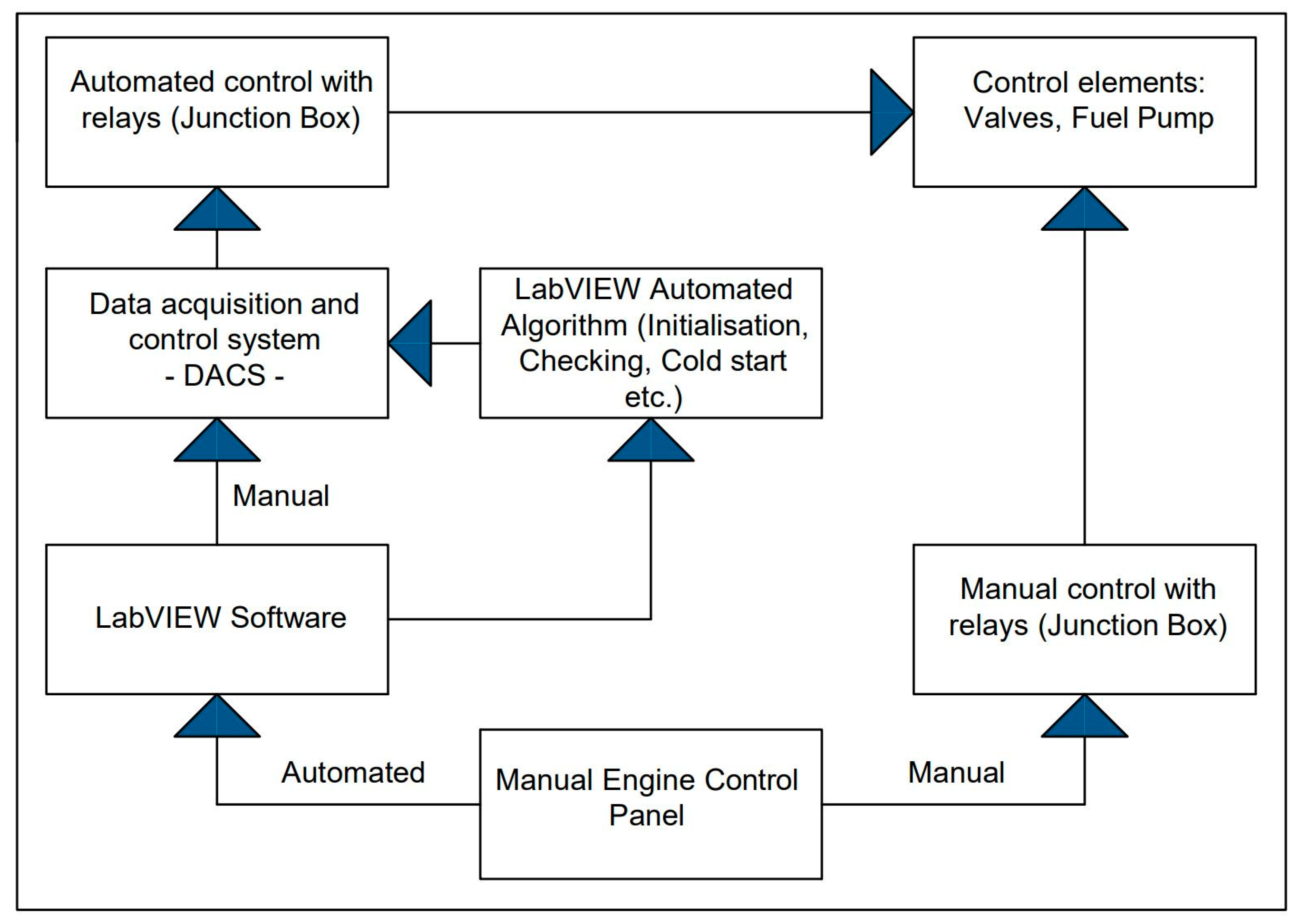 Machines 12 00688 g005