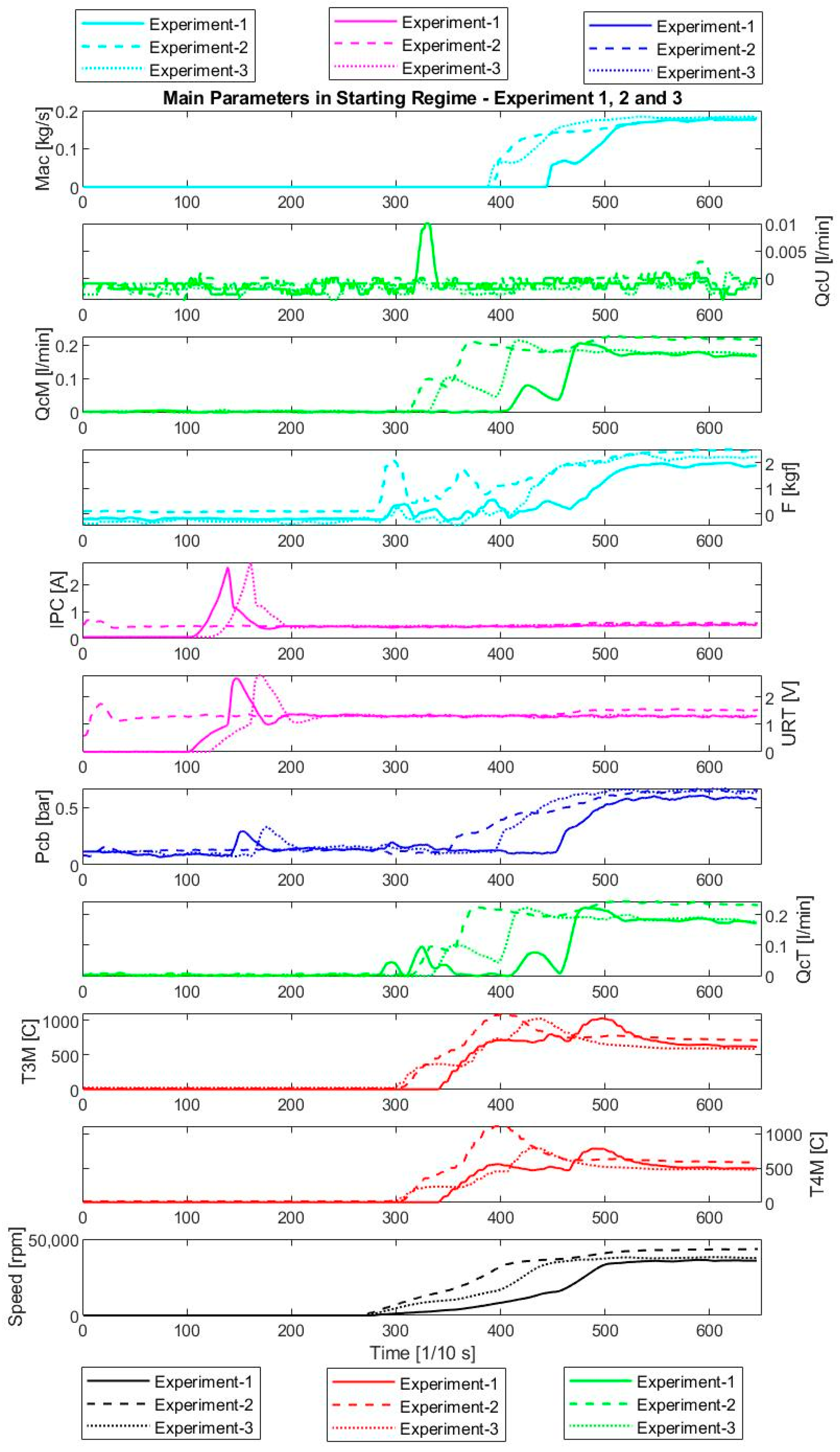 Machines 12 00688 g010