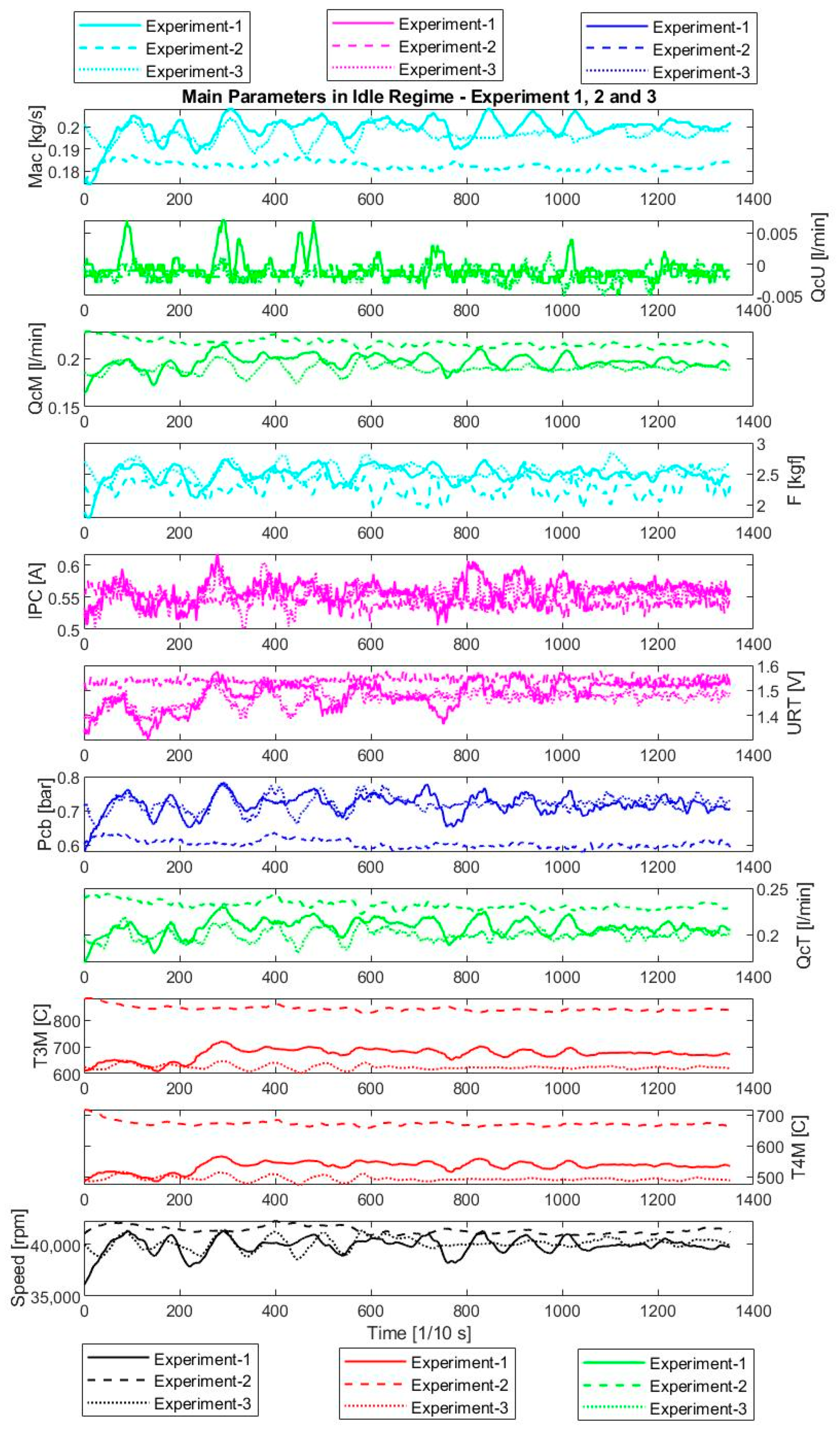Machines 12 00688 g011