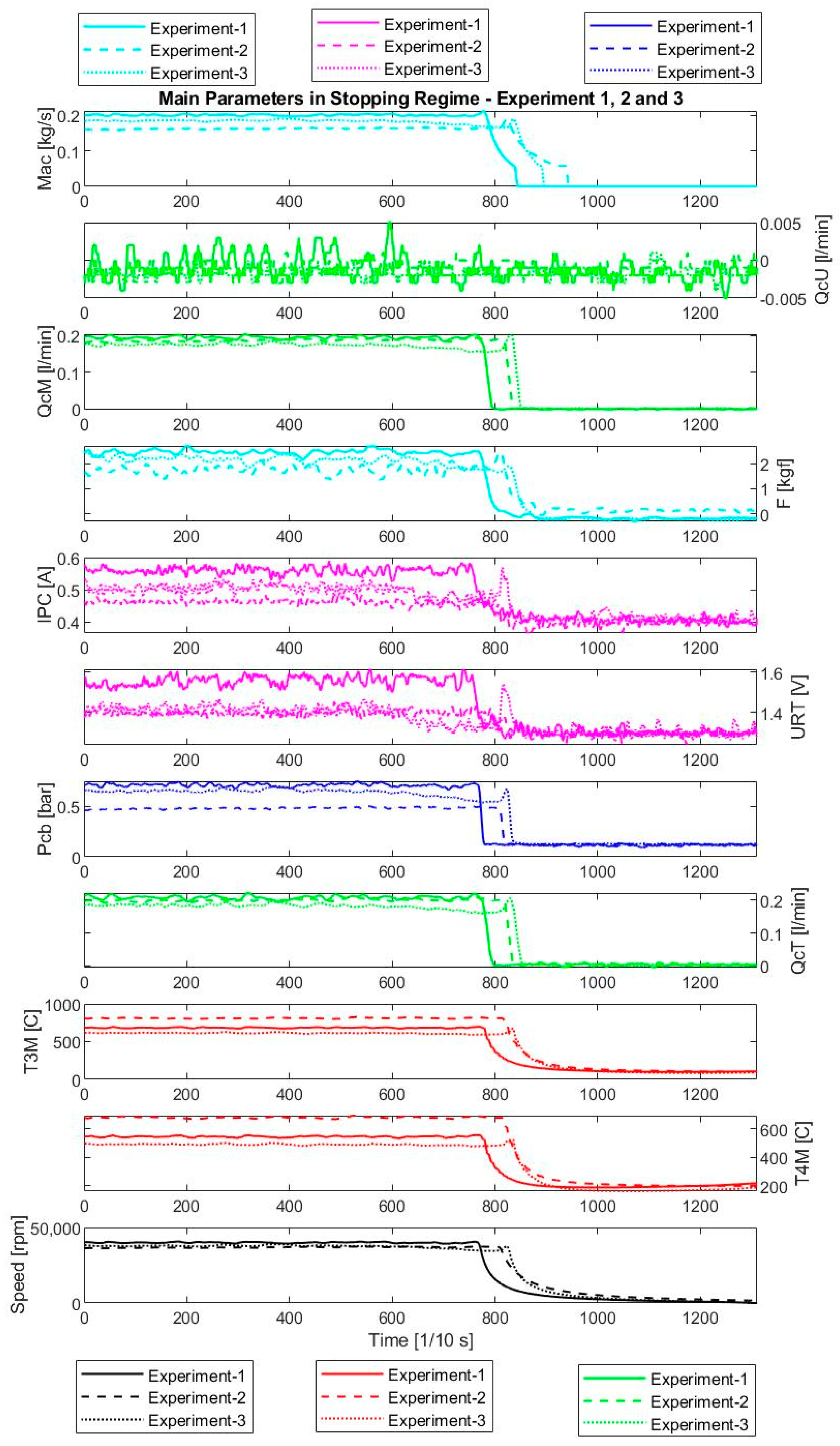 Machines 12 00688 g013