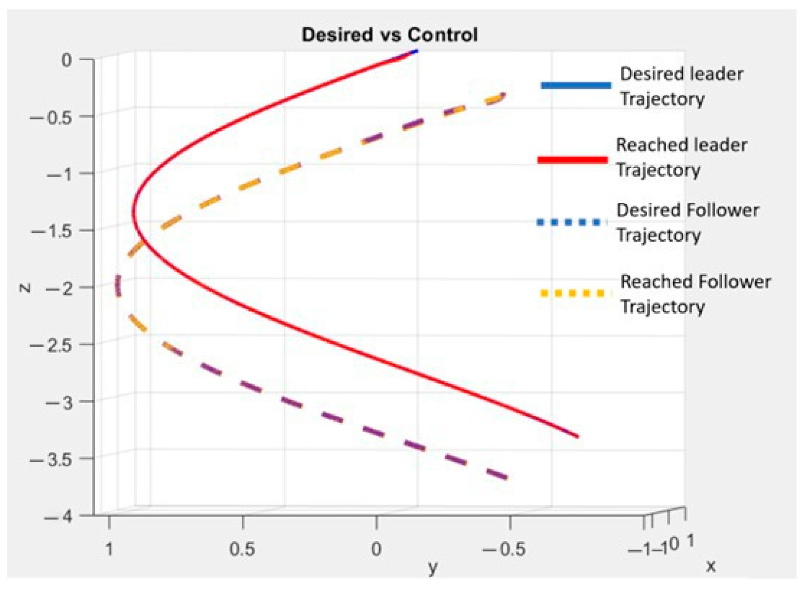 Machines 12 00691 g010
