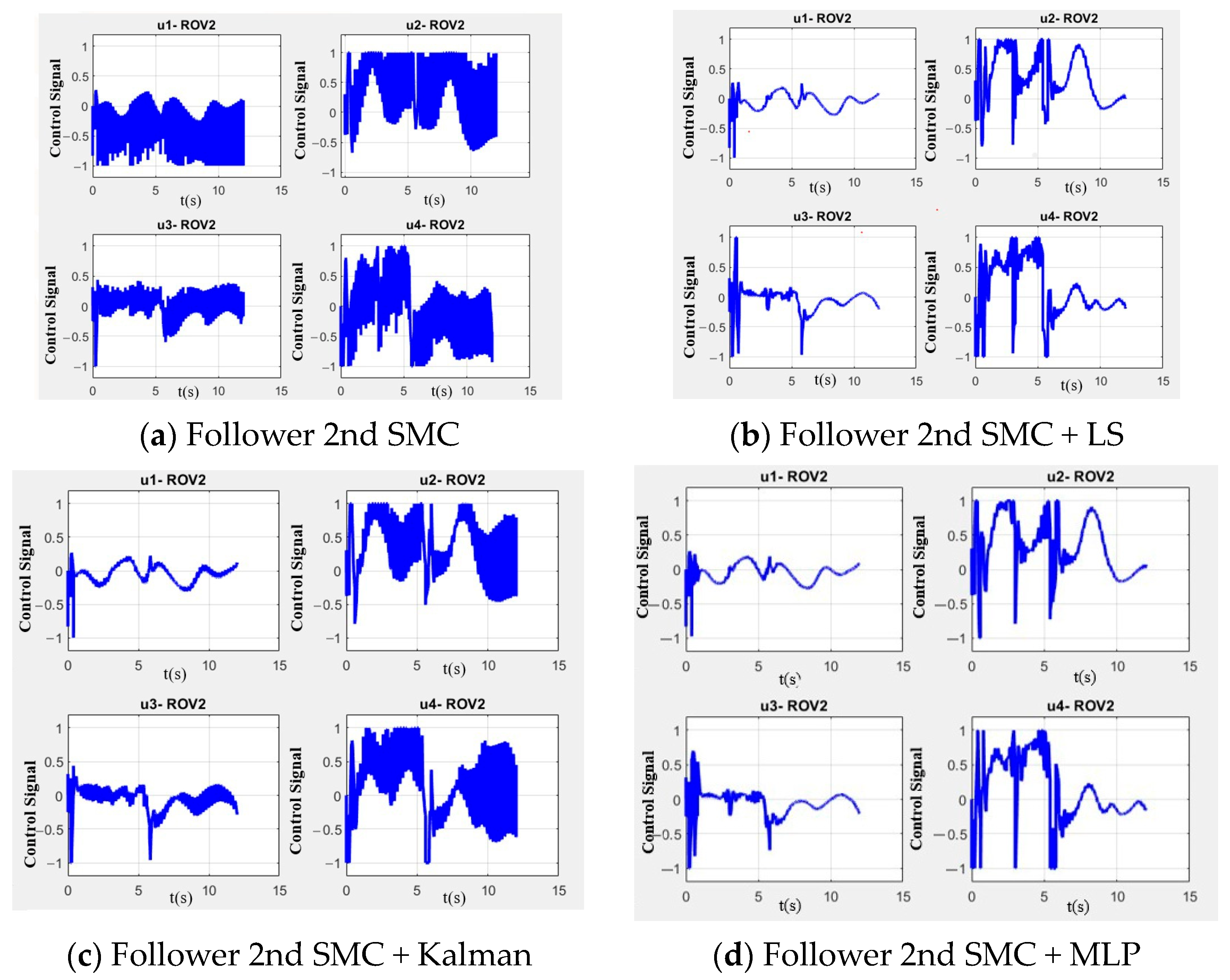 Machines 12 00691 g012a