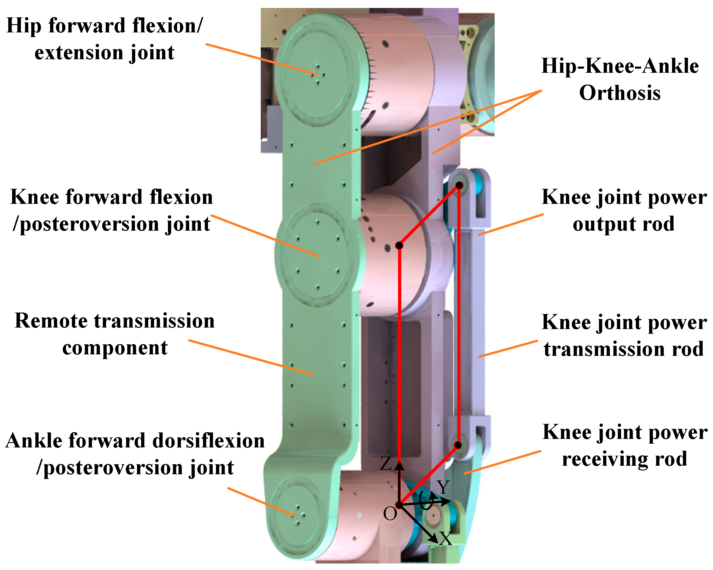 Machines 12 00692 g003