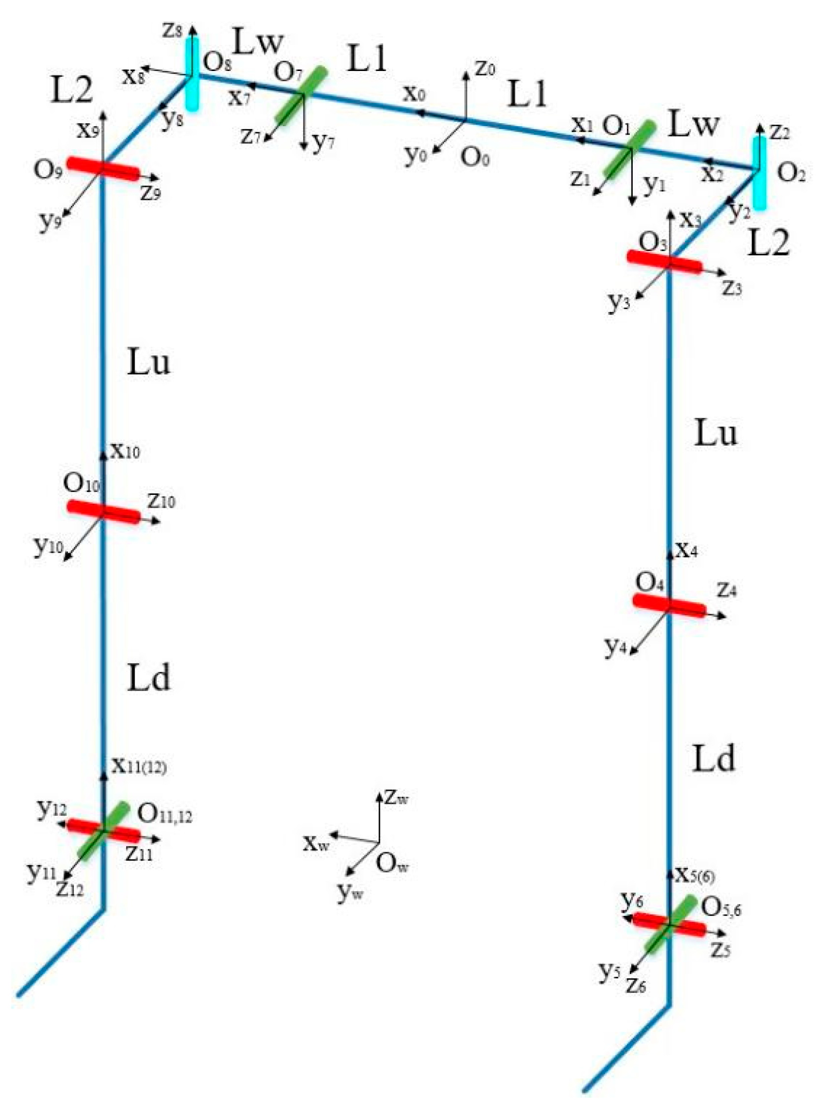 Machines 12 00692 g005