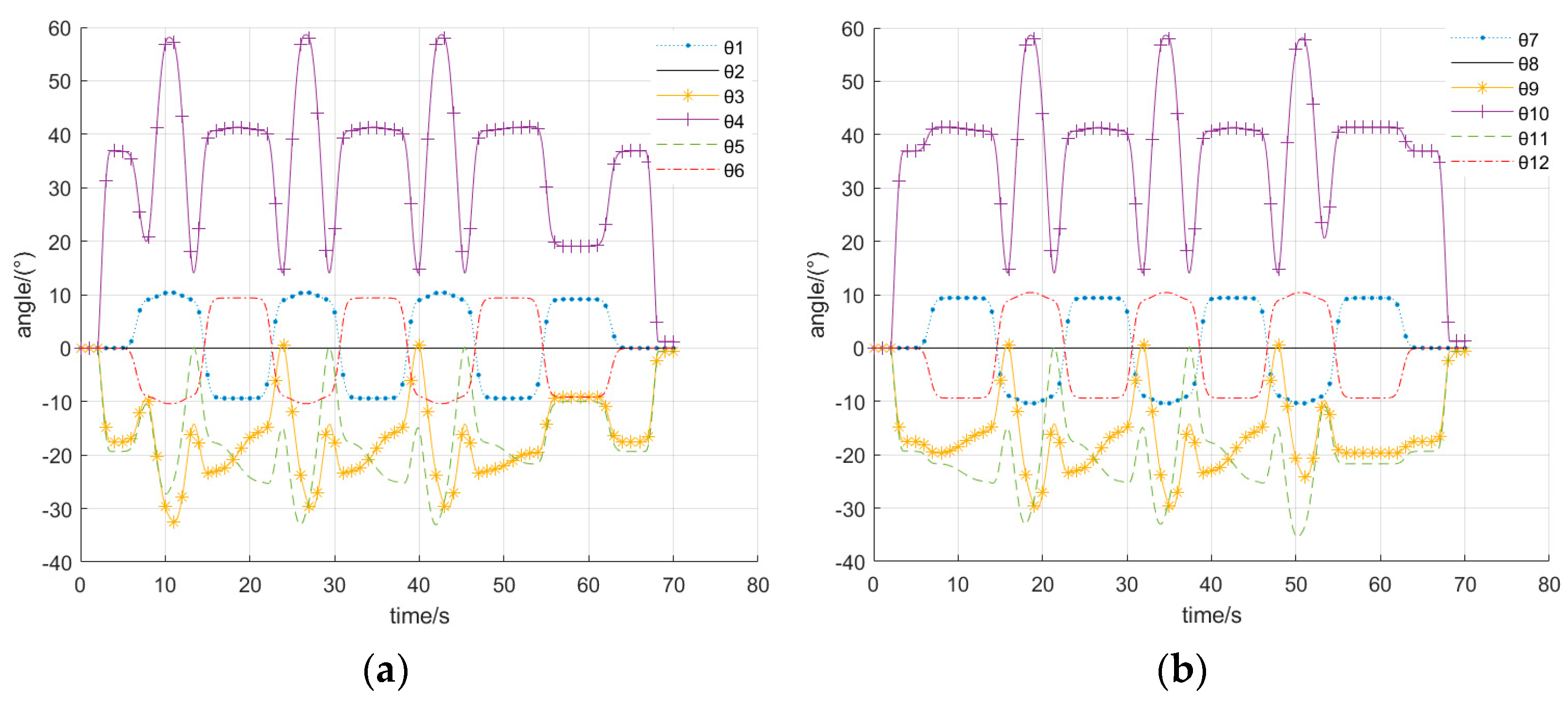 Machines 12 00692 g010