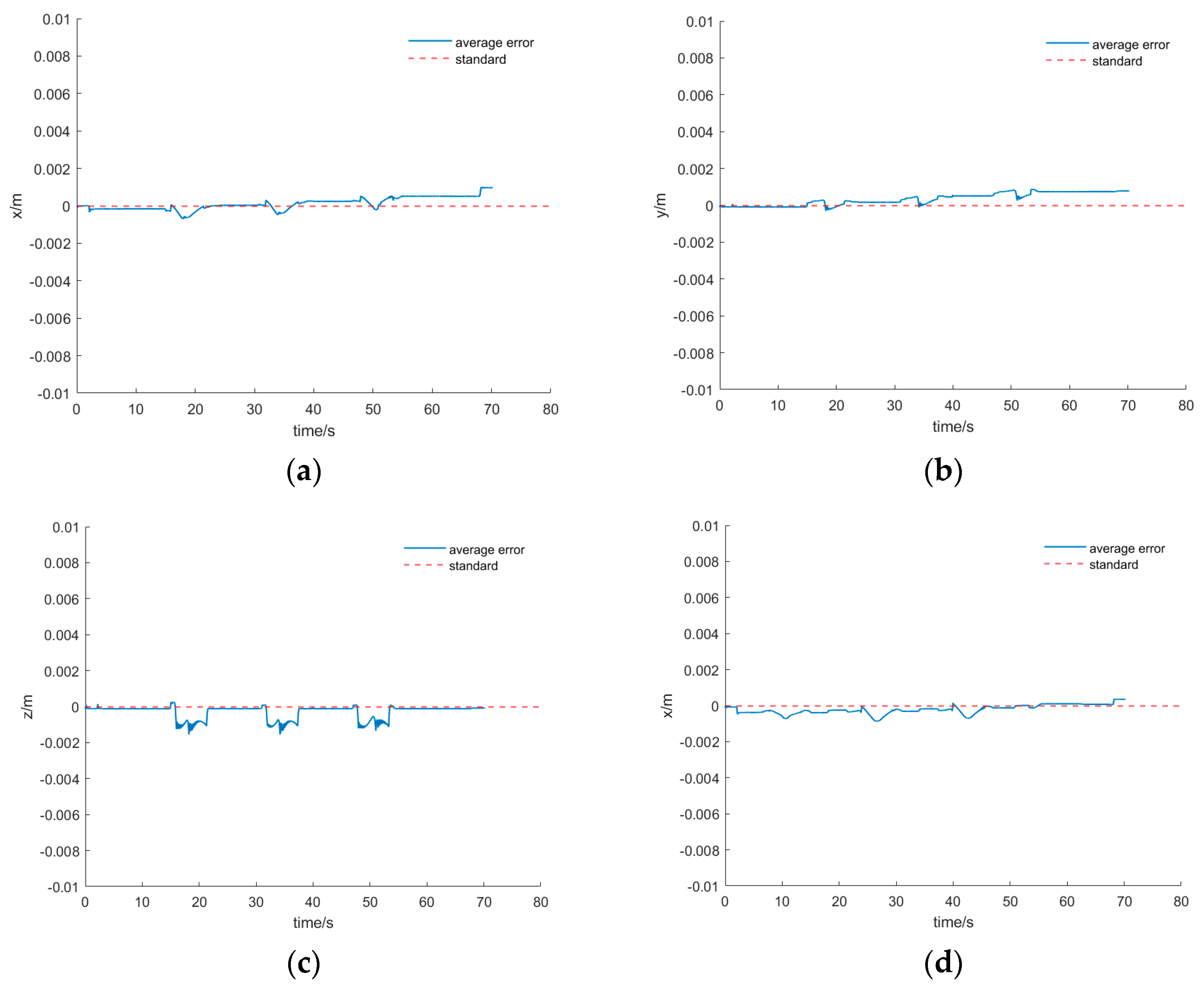 Machines 12 00692 g012a