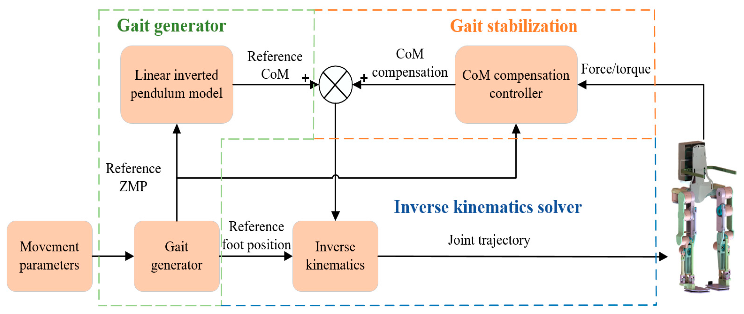 Machines 12 00692 g013