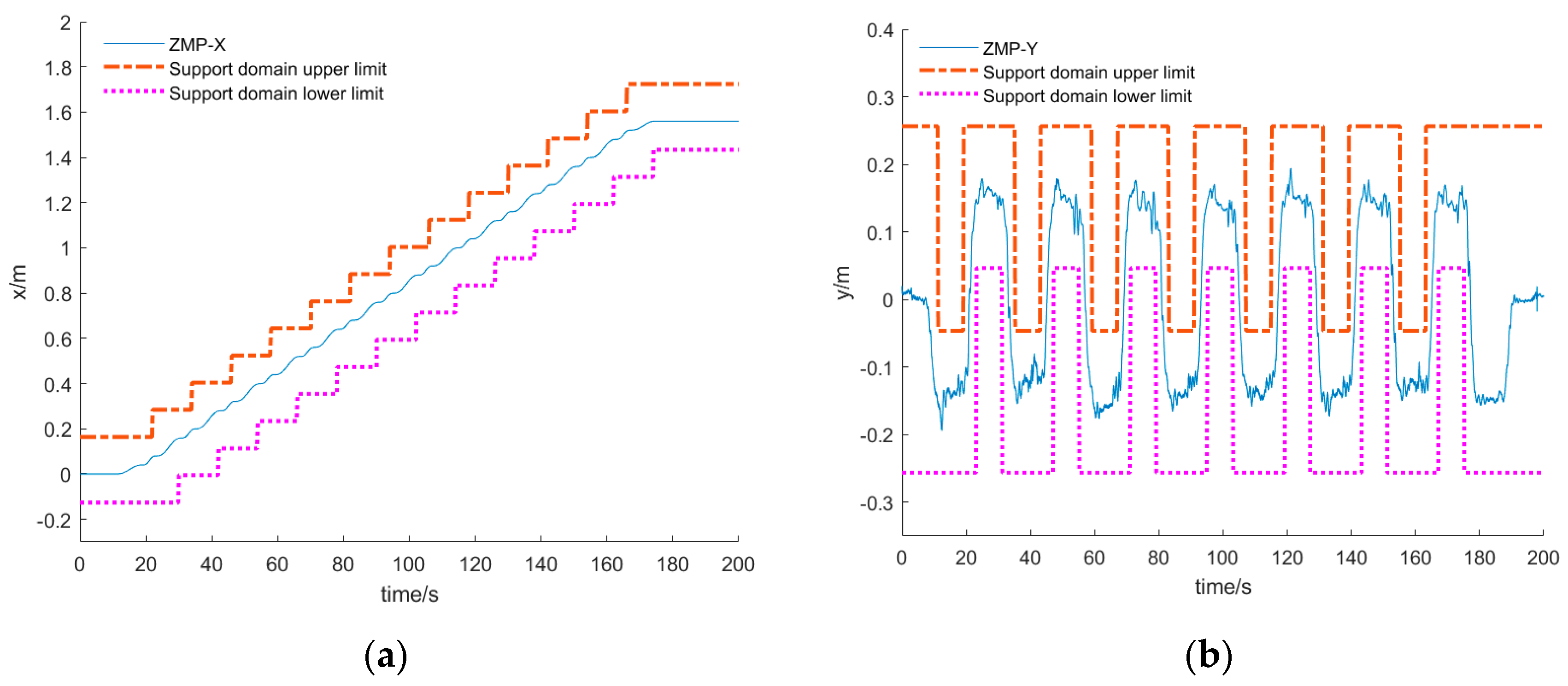 Machines 12 00692 g014