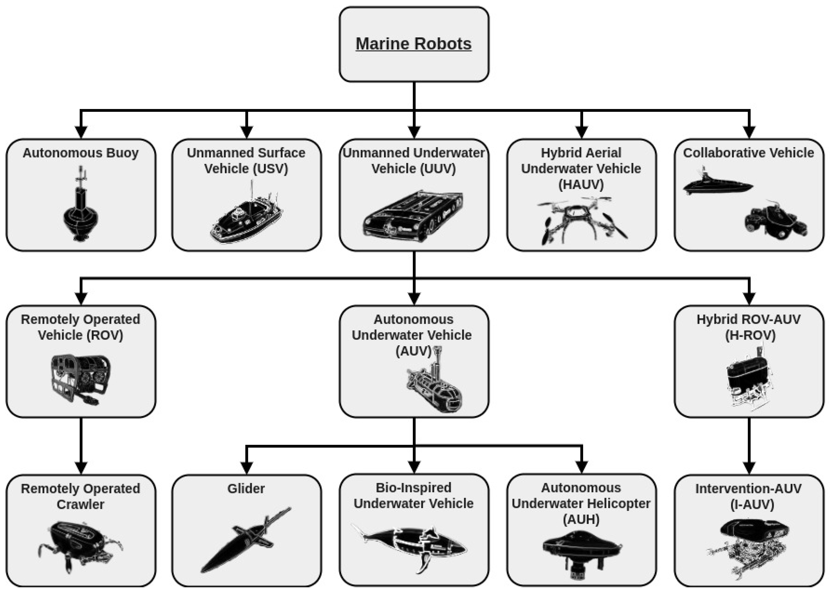 Machines 12 00693 g003 Machines 12 00693 g003