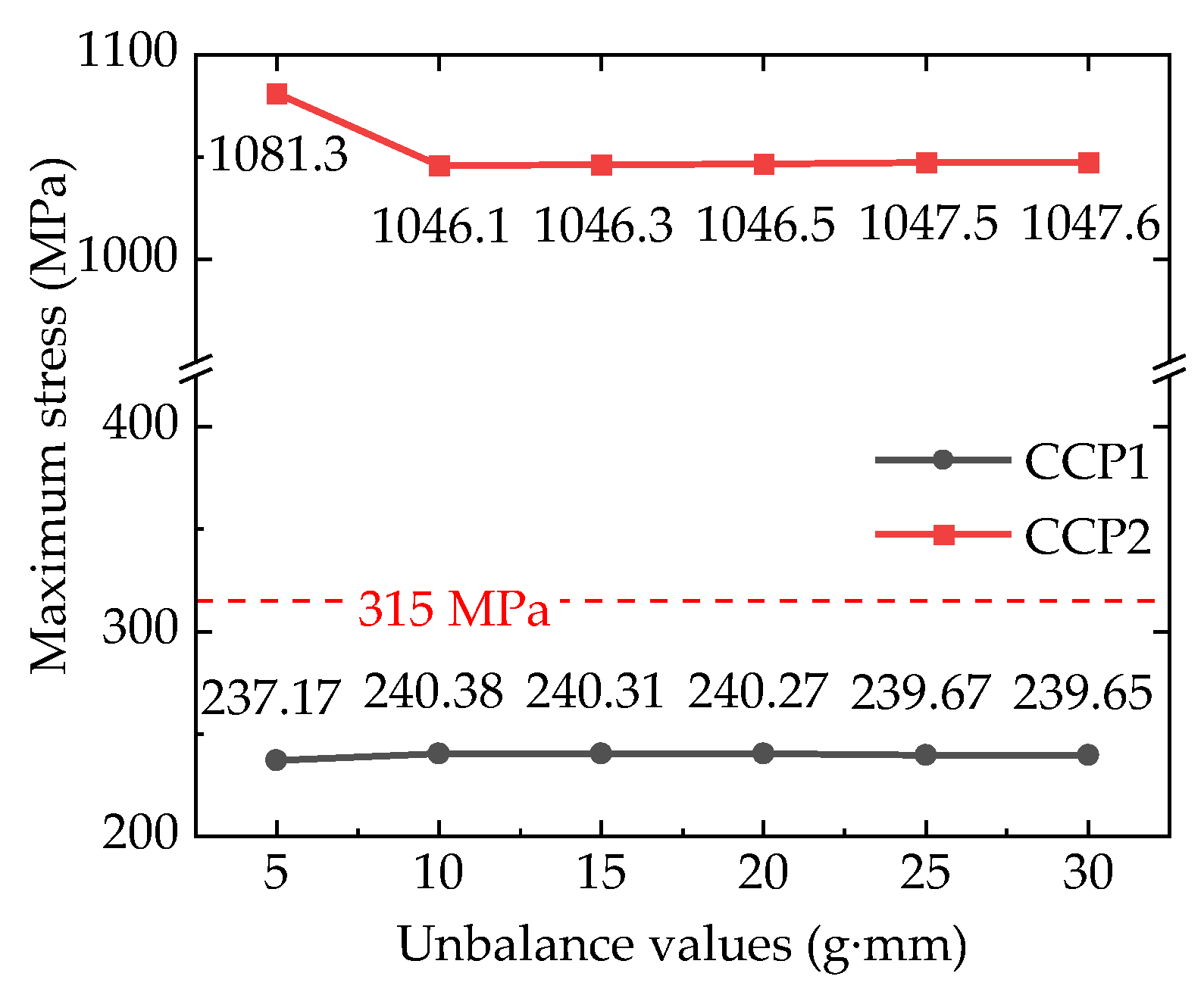 Machines 12 00696 g016