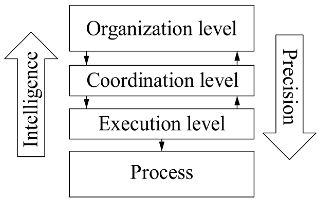 Machines 12 00697 g001