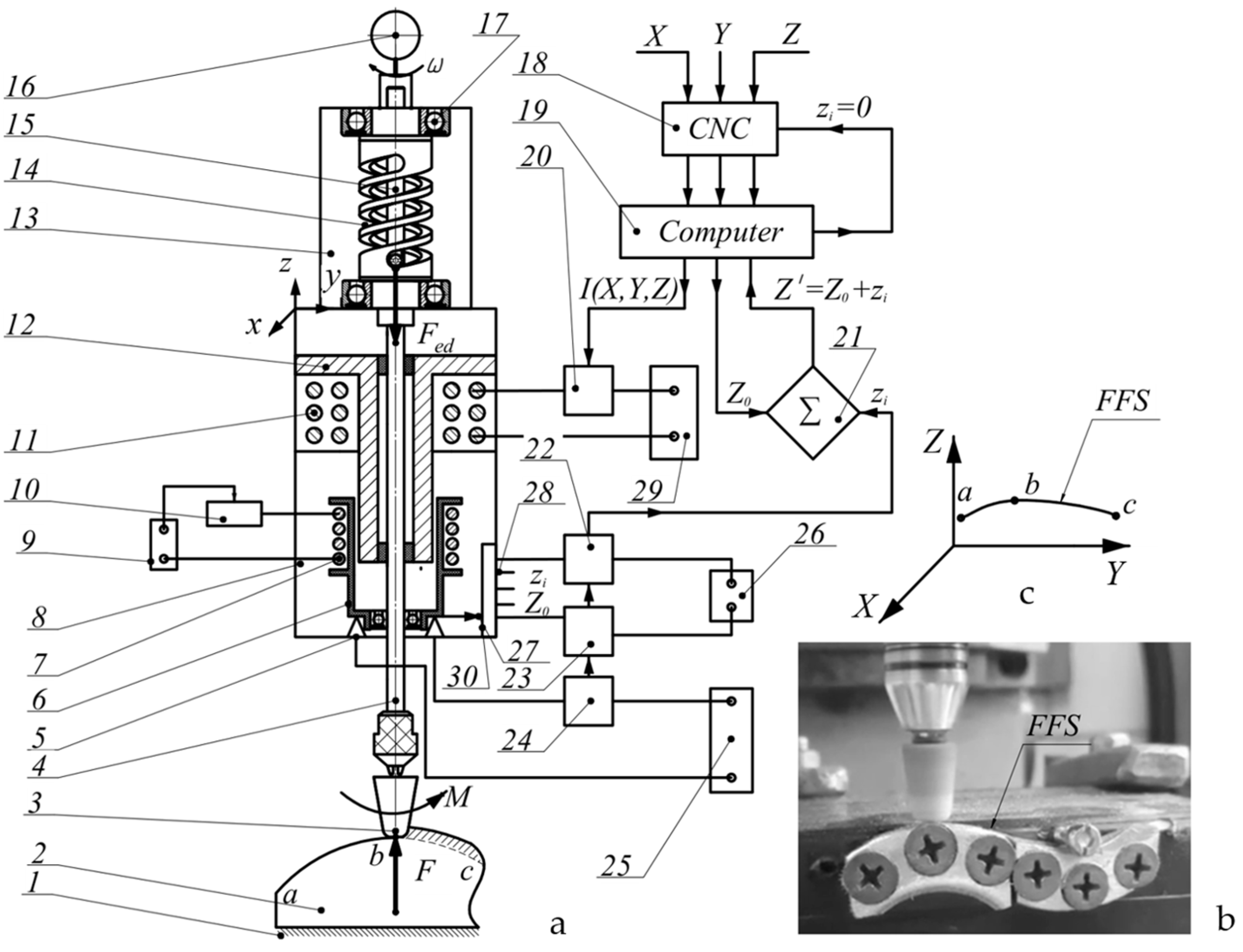 Machines 12 00697 g002
