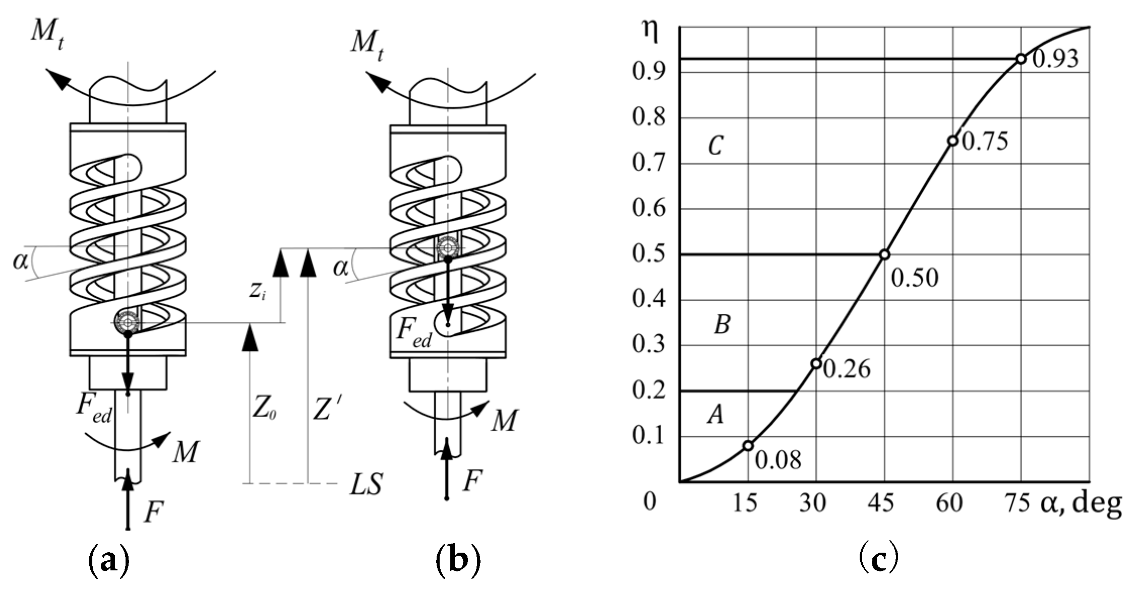 Machines 12 00697 g003