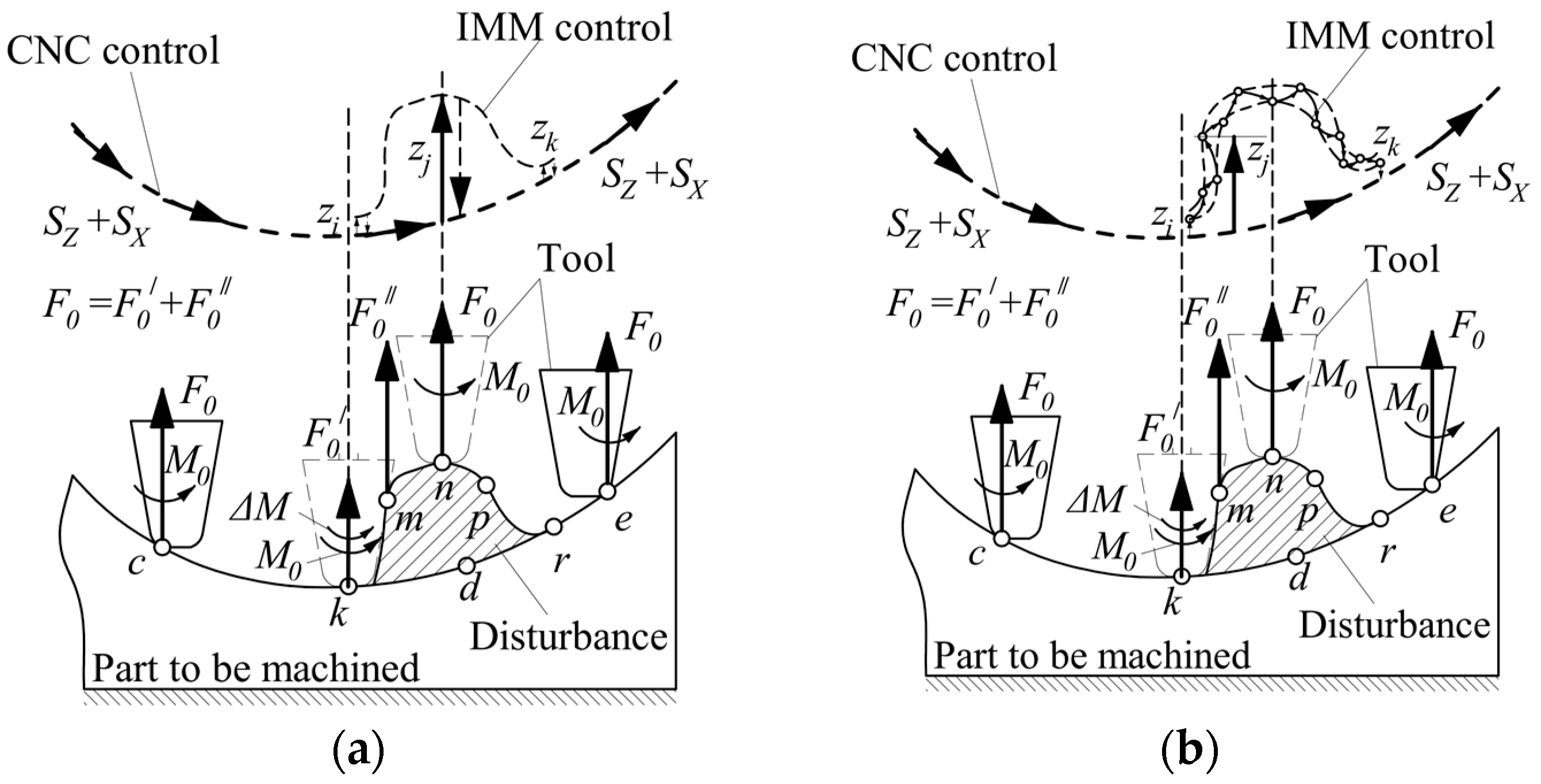 Machines 12 00697 g005