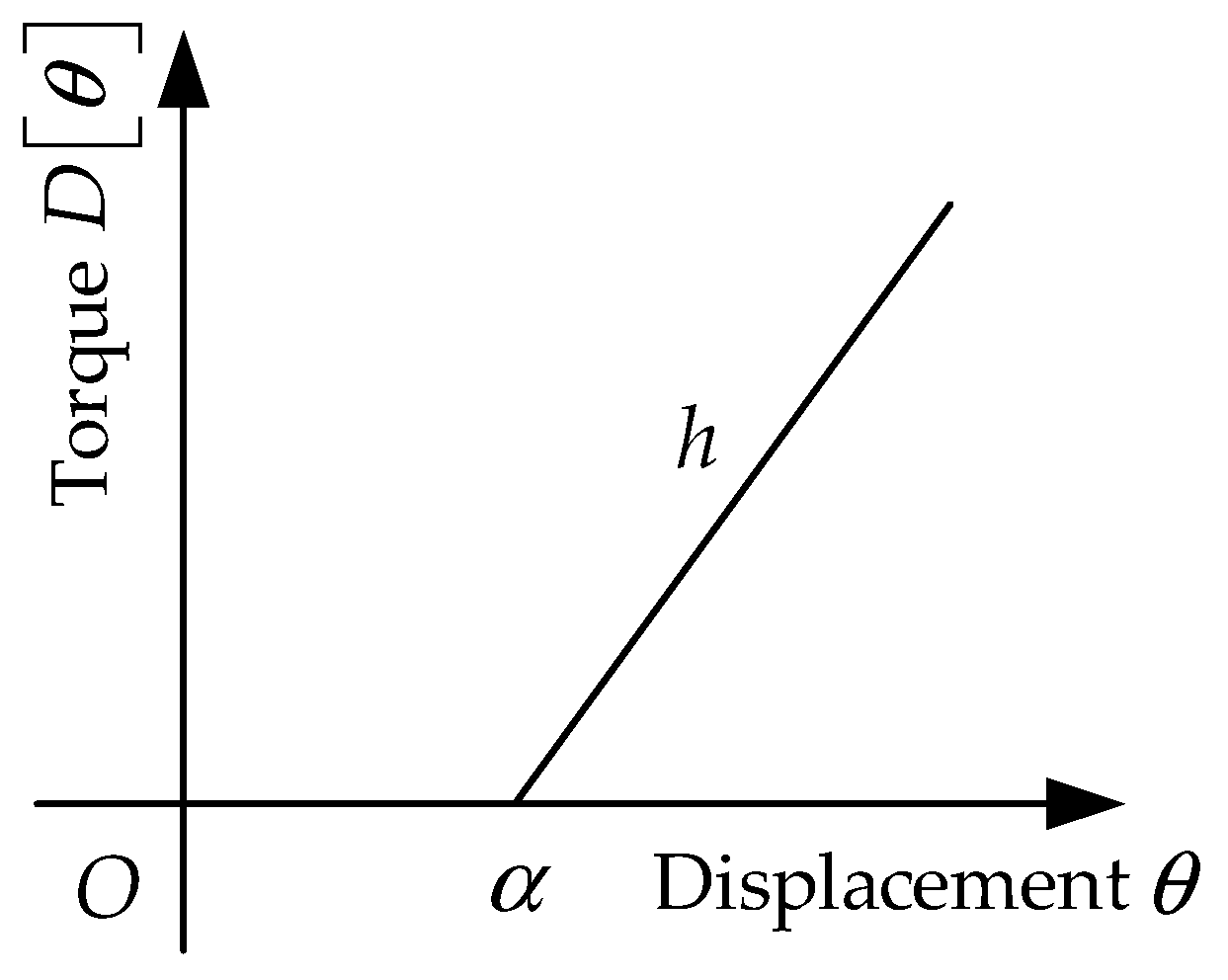 Machines 12 00698 g003