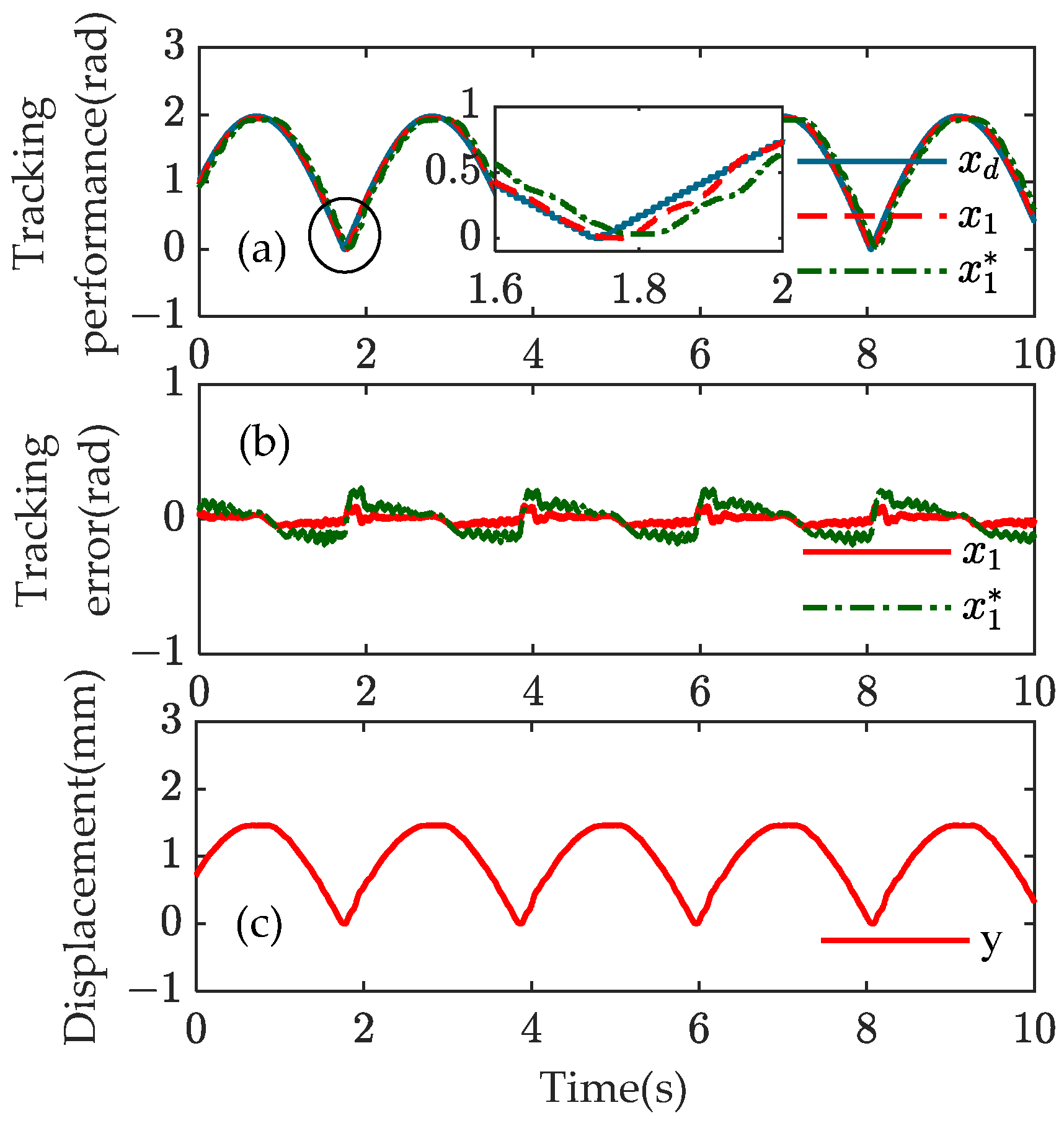 Machines 12 00698 g011