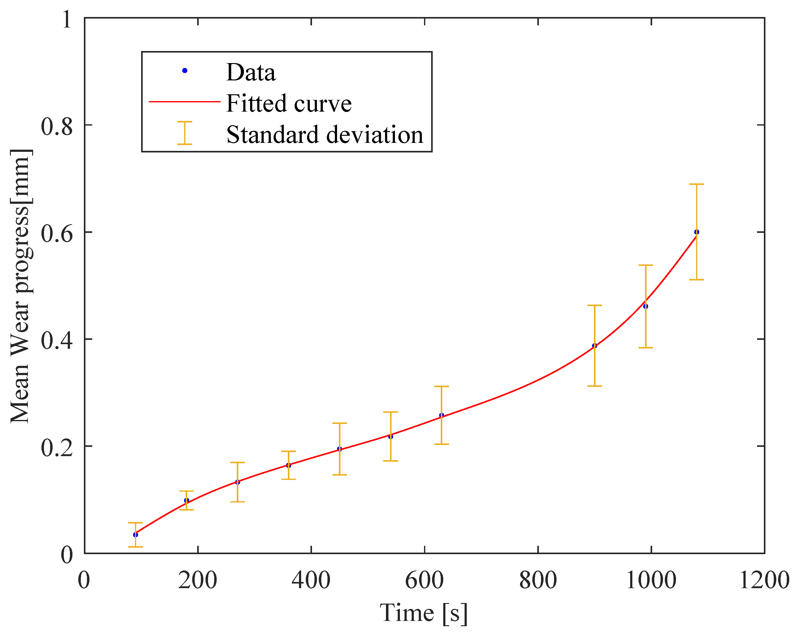 Machines 12 00703 g005