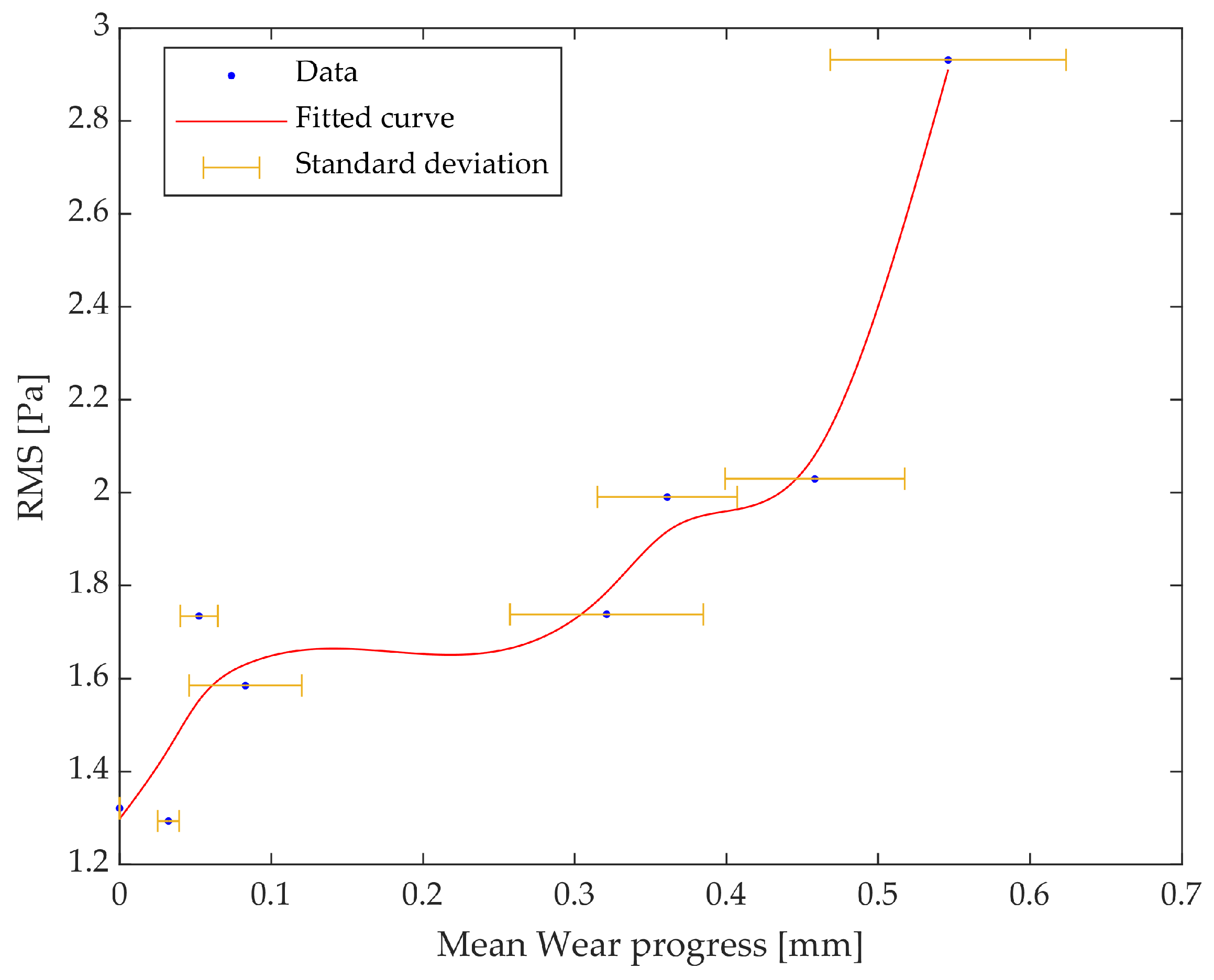 Machines 12 00703 g007