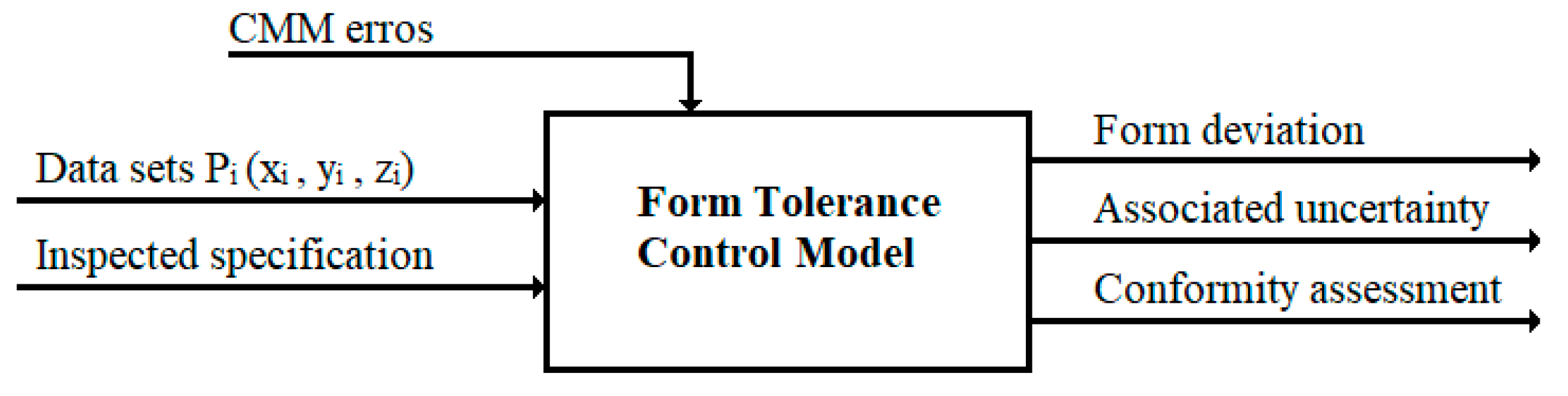 Machines 12 00704 g001 Machines 12 00704 g001