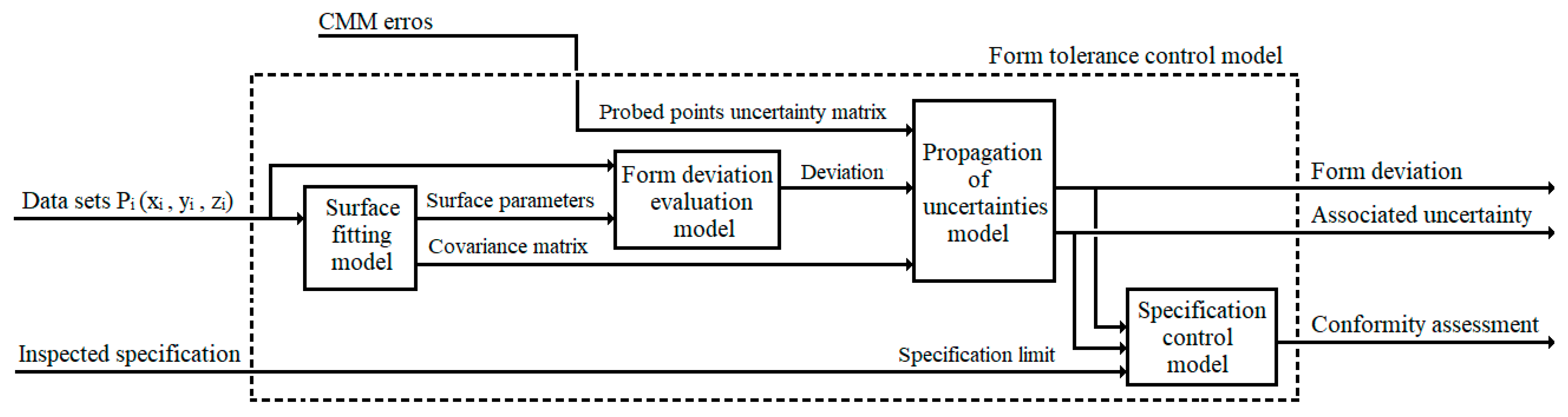 Machines 12 00704 g002 Machines 12 00704 g002