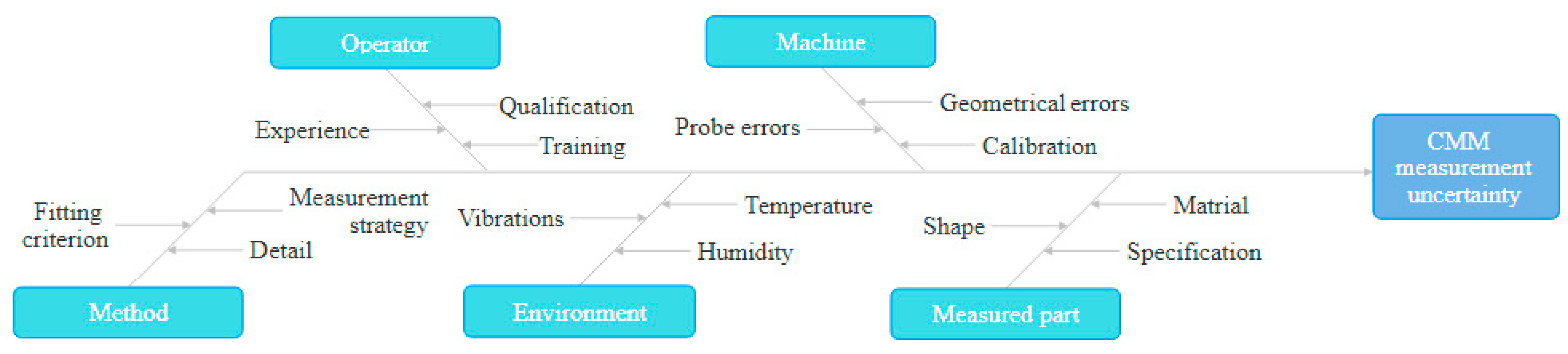 Machines 12 00704 g003 Machines 12 00704 g003