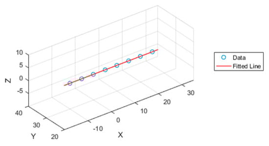 Machines 12 00704 g009