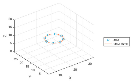 Machines 12 00704 g011