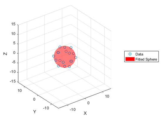 Machines 12 00704 g012