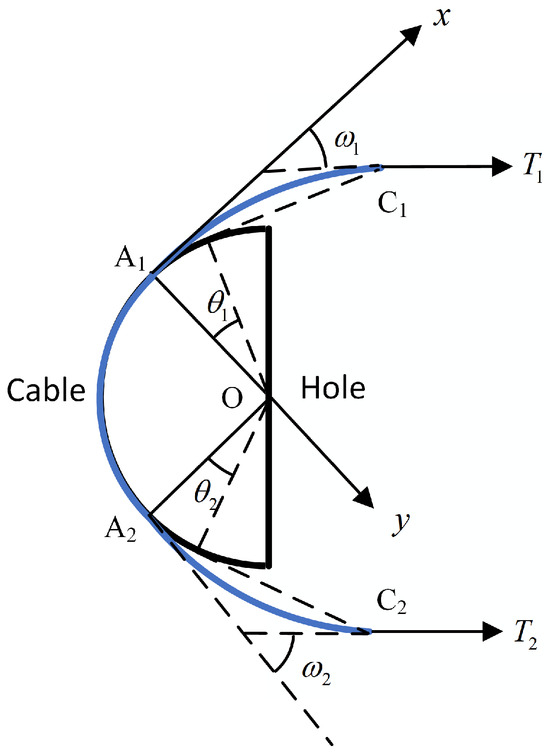 Machines 12 00707 g0a1