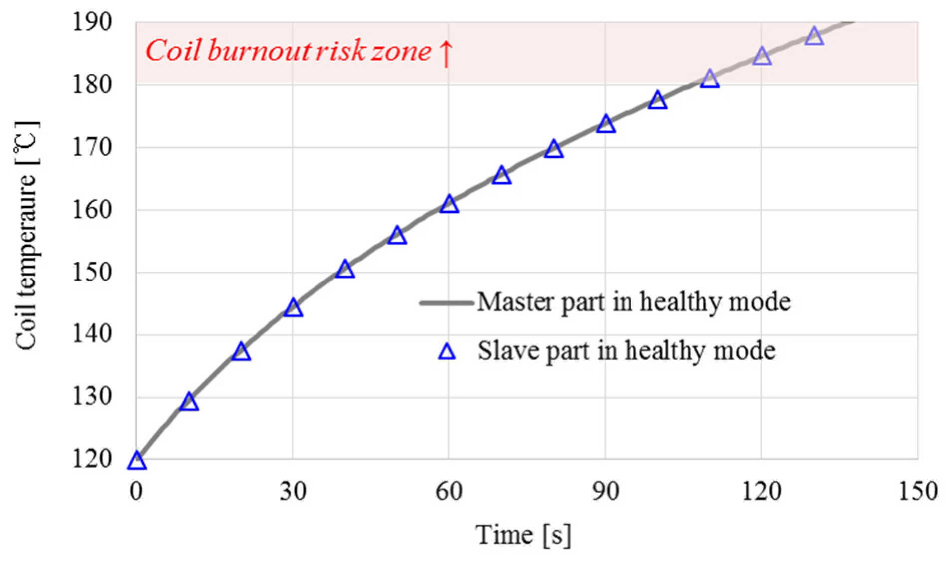 Machines 12 00708 g003