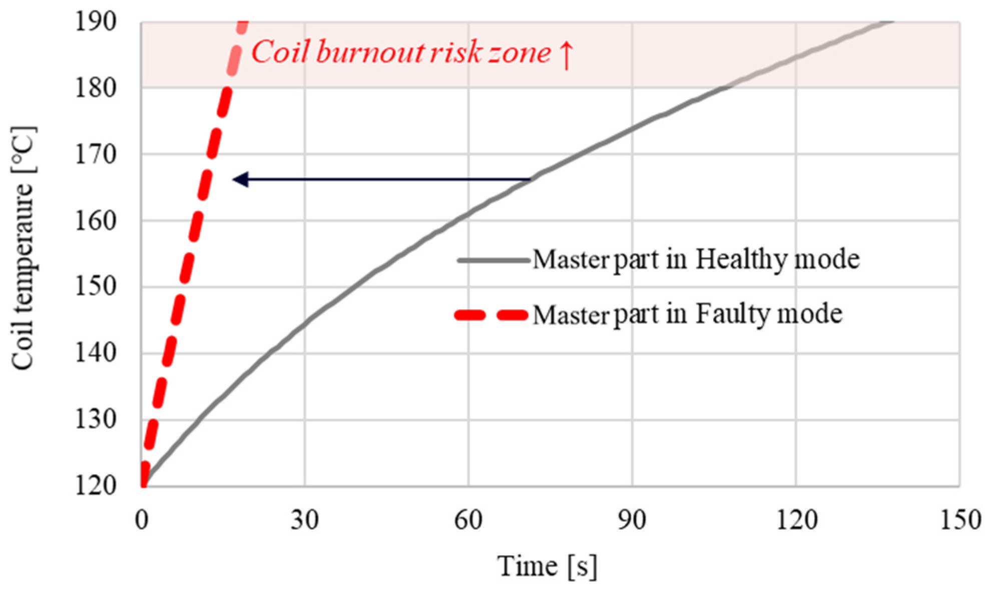 Machines 12 00708 g004