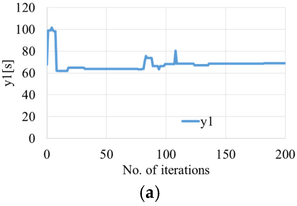Machines 12 00708 g013a