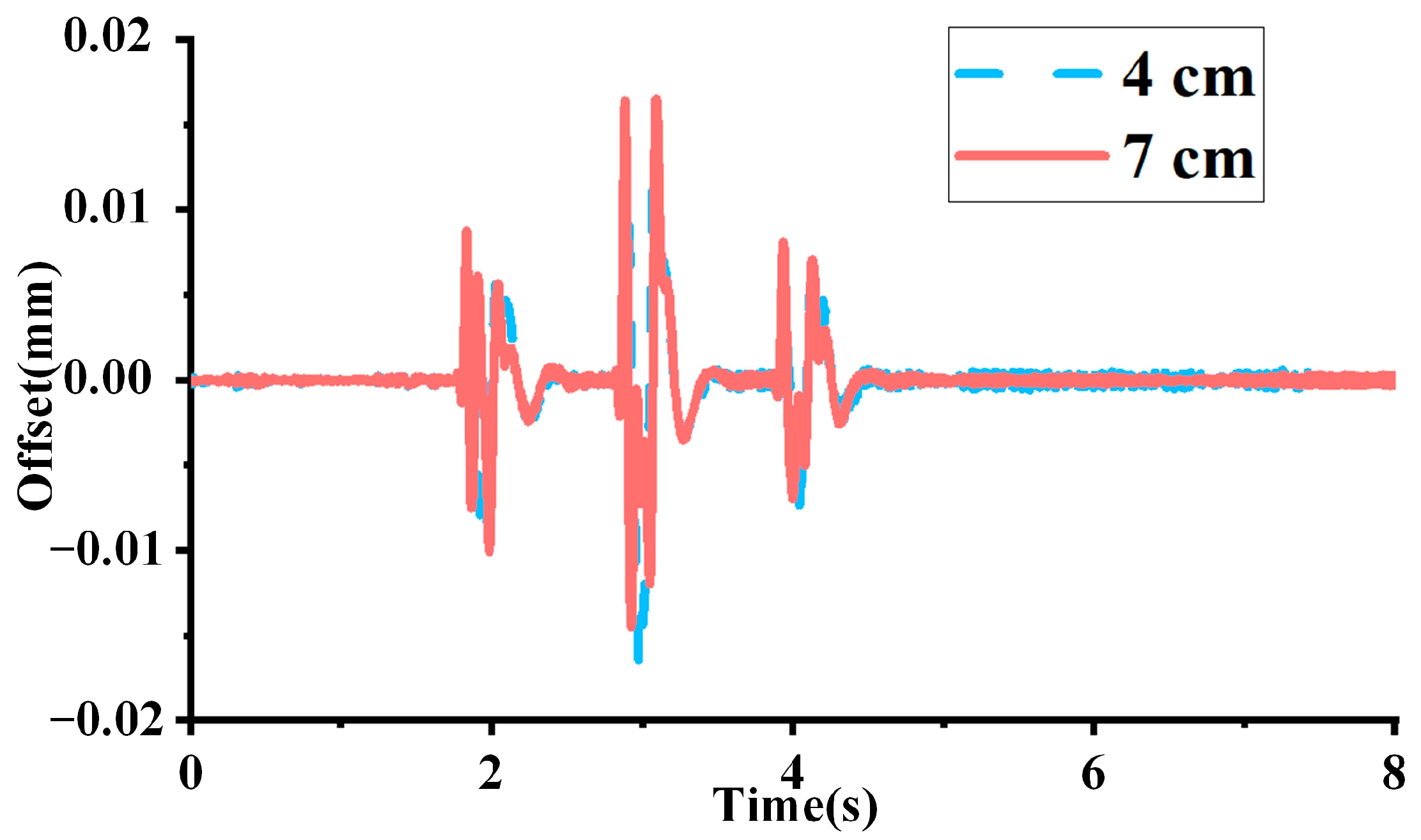 Machines 12 00710 g009