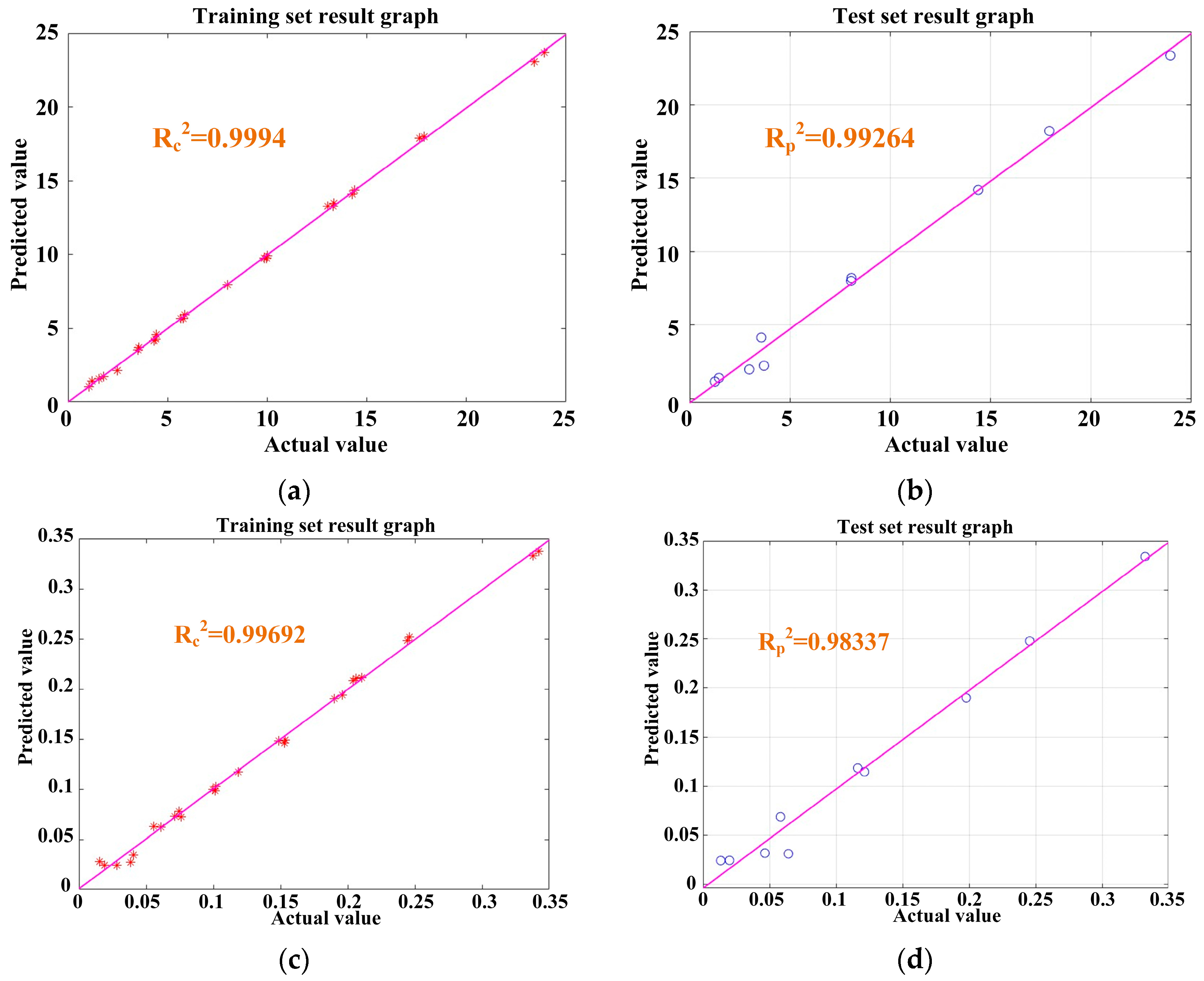 Machines 12 00710 g010