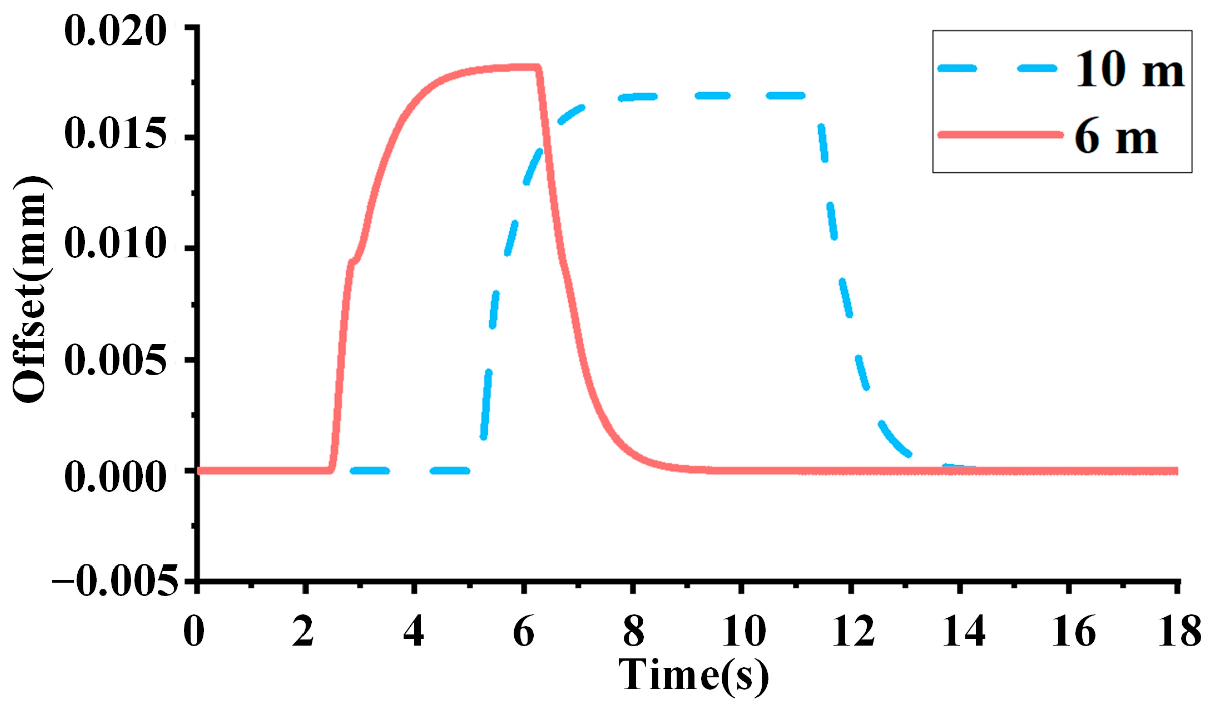 Machines 12 00710 g011