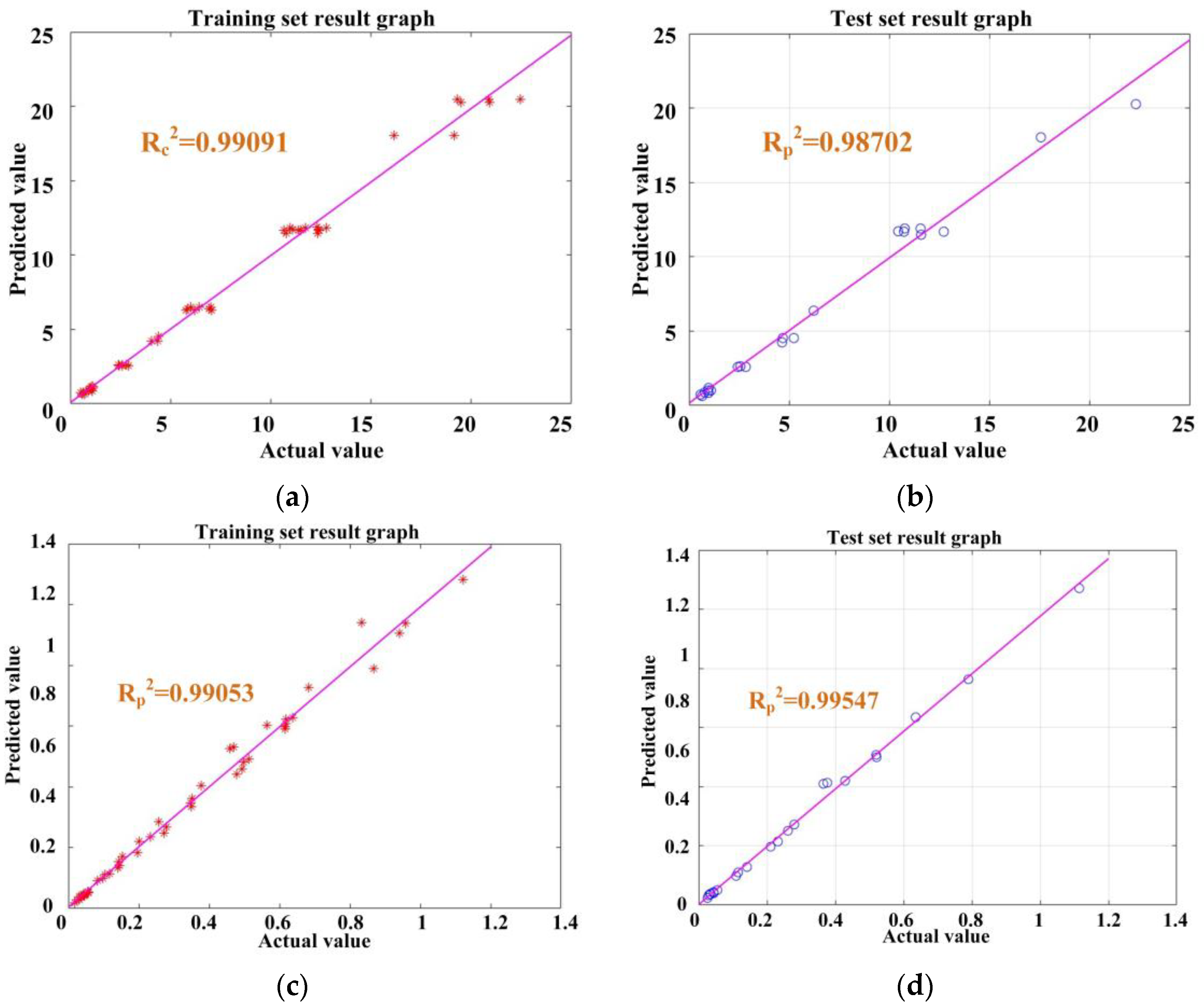 Machines 12 00710 g012