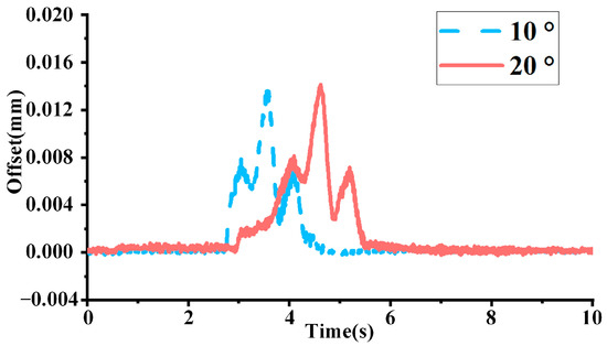 Machines 12 00710 g013